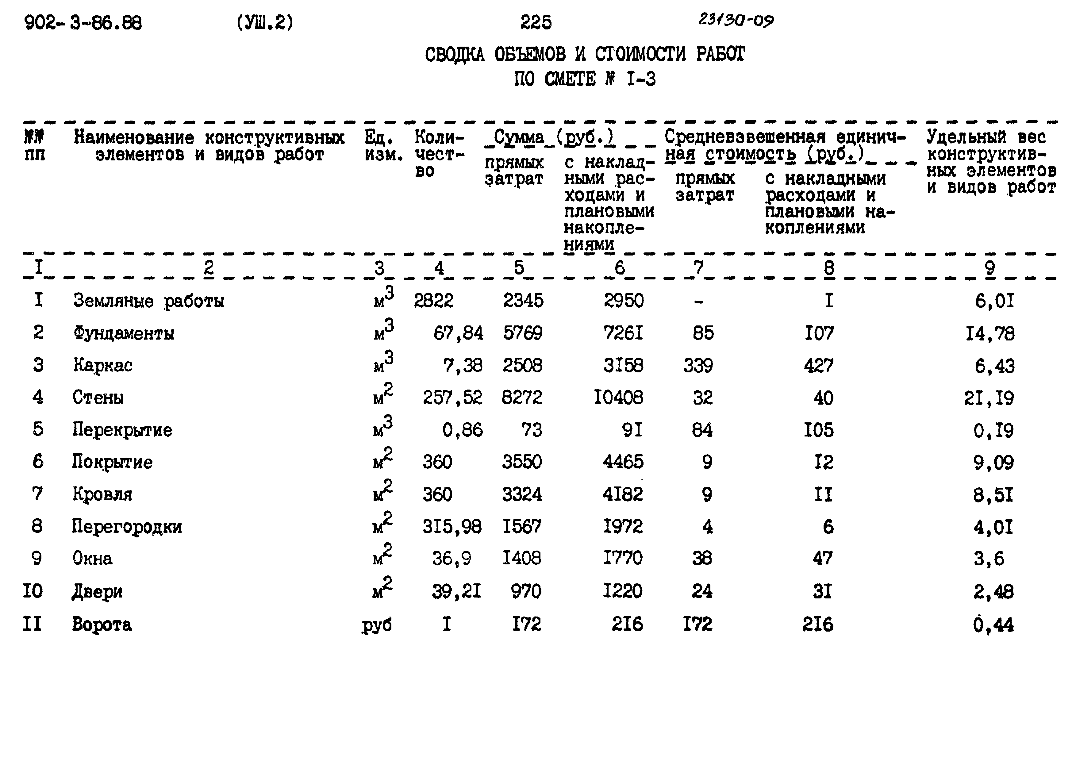 Типовой проект 902-3-86.88