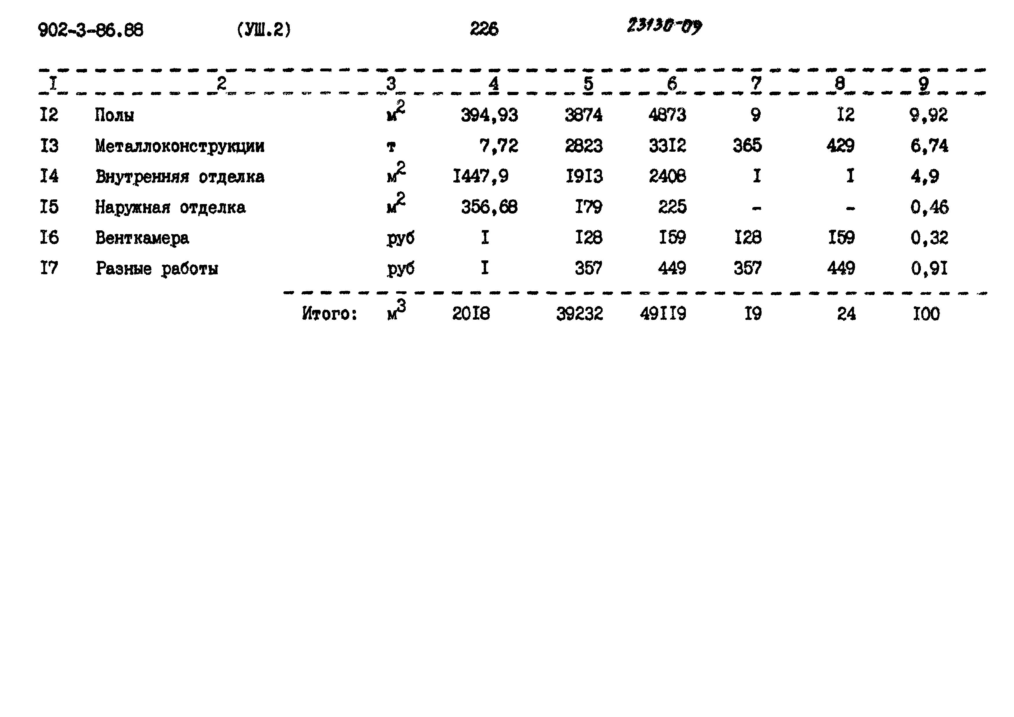 Типовой проект 902-3-86.88