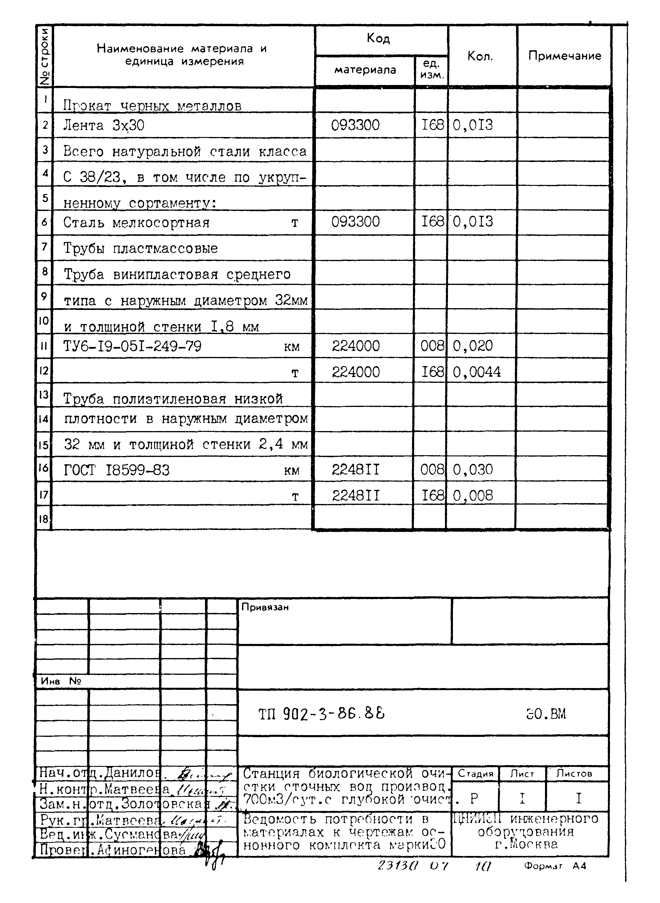 Типовой проект 902-3-86.88