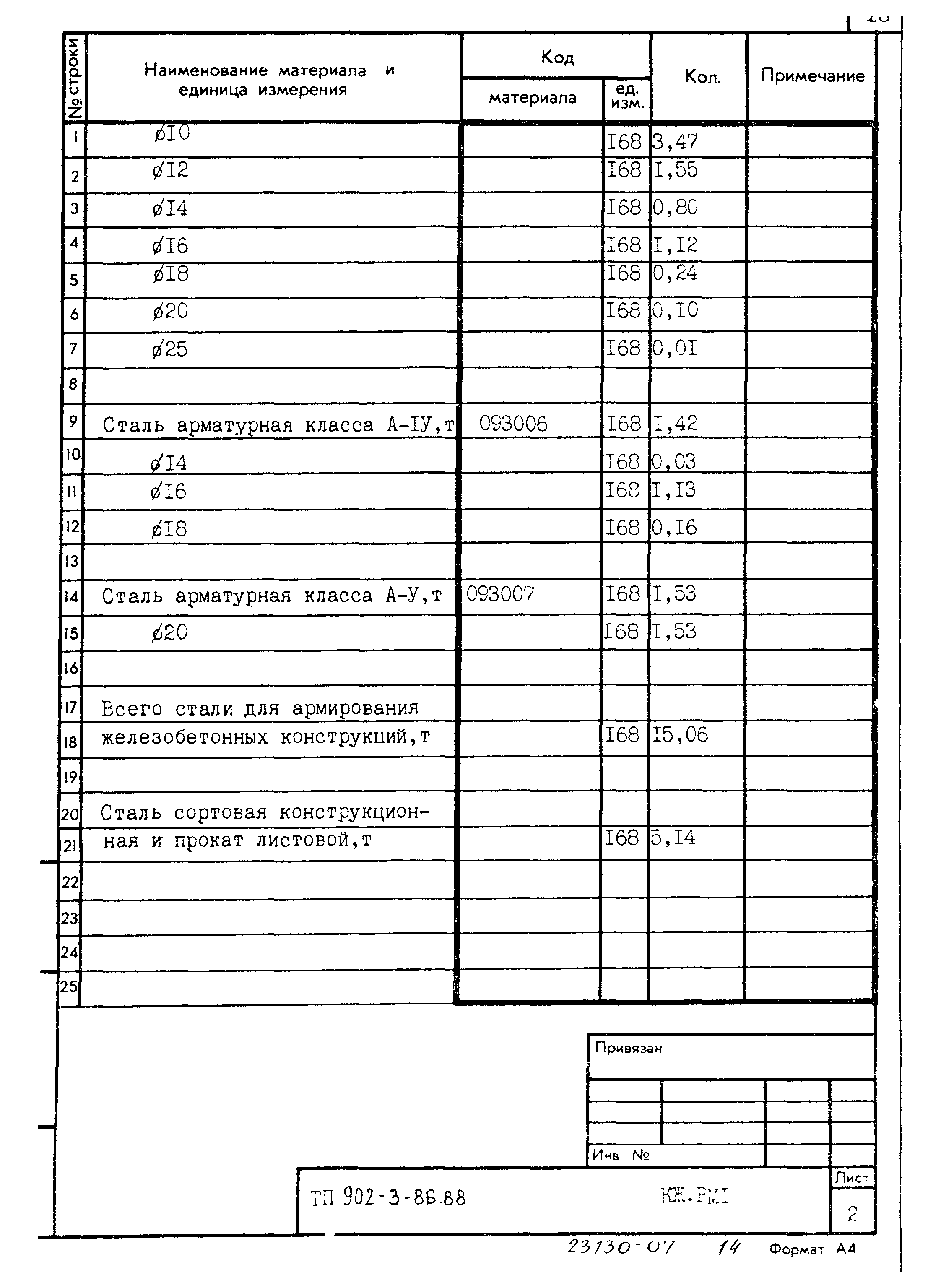 Типовой проект 902-3-86.88