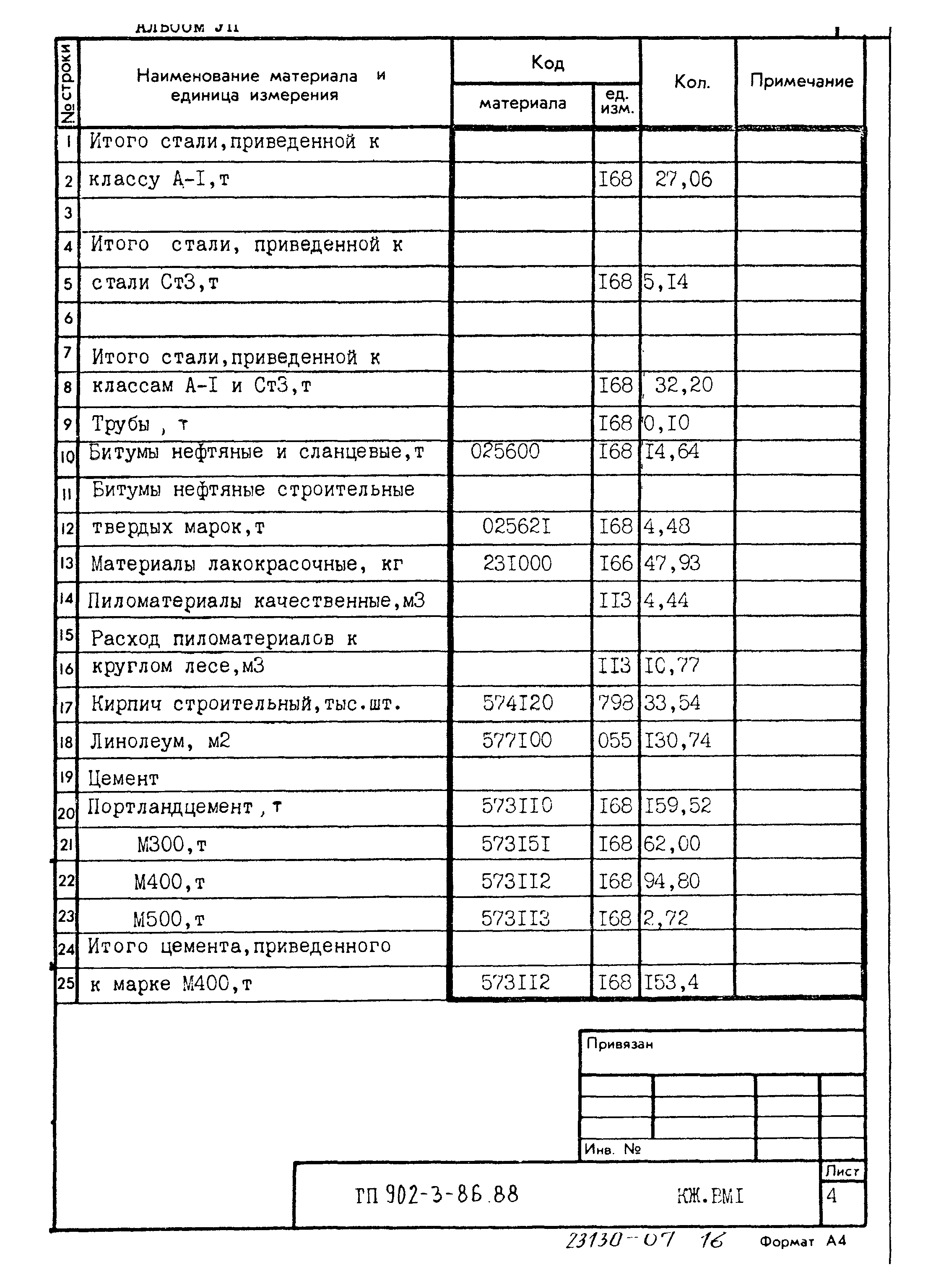 Типовой проект 902-3-86.88