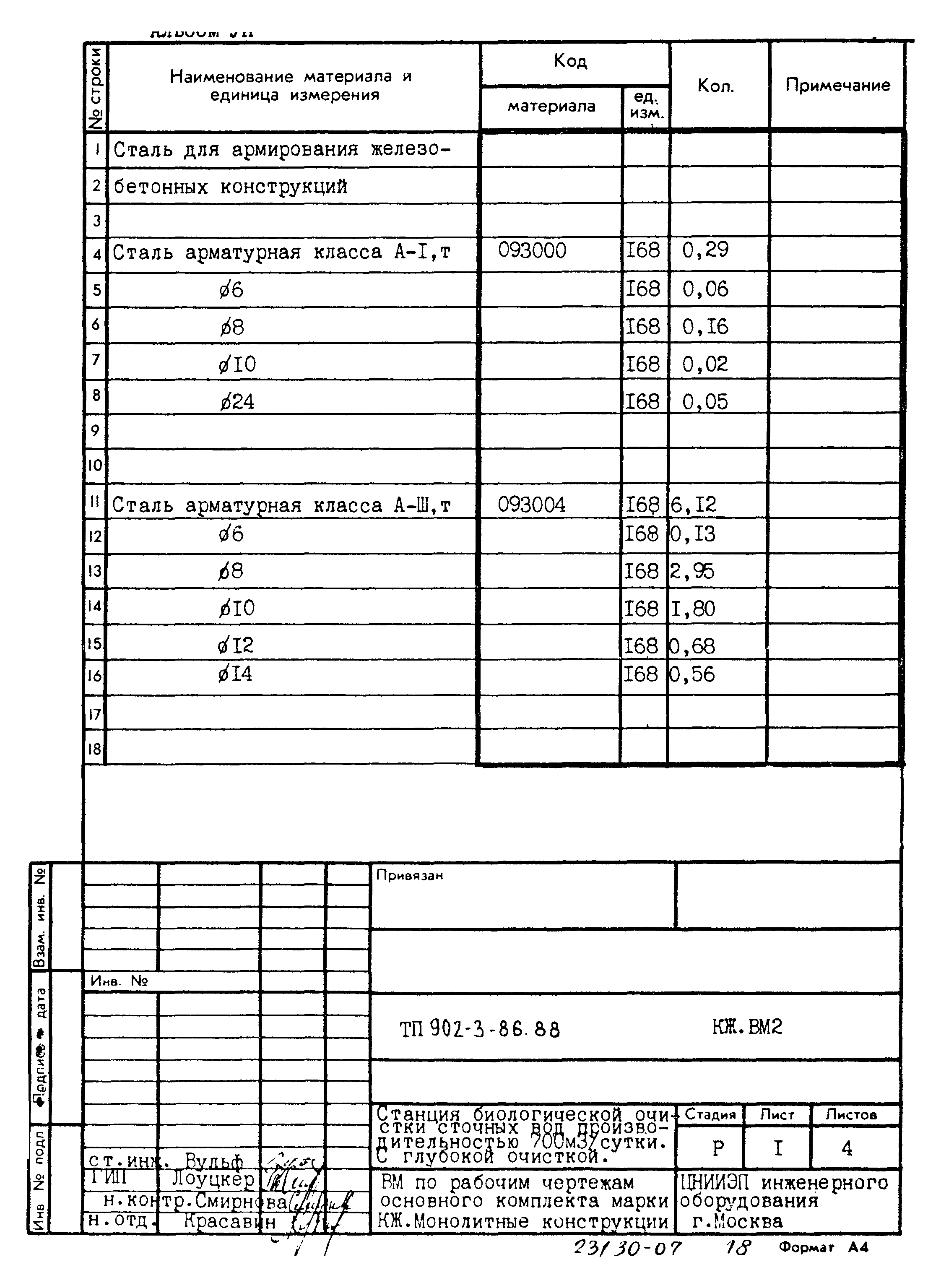 Типовой проект 902-3-86.88