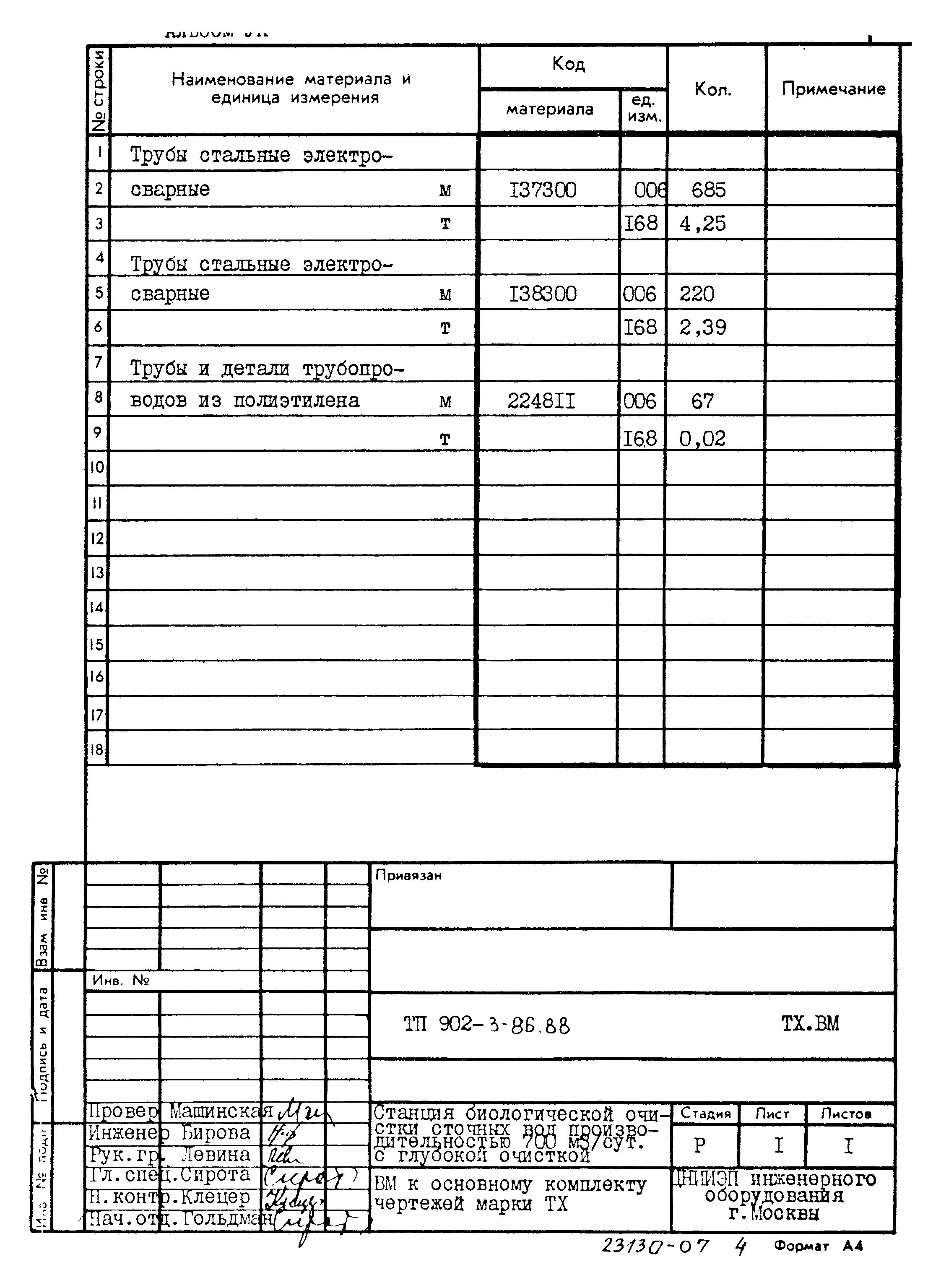 Типовой проект 902-3-86.88