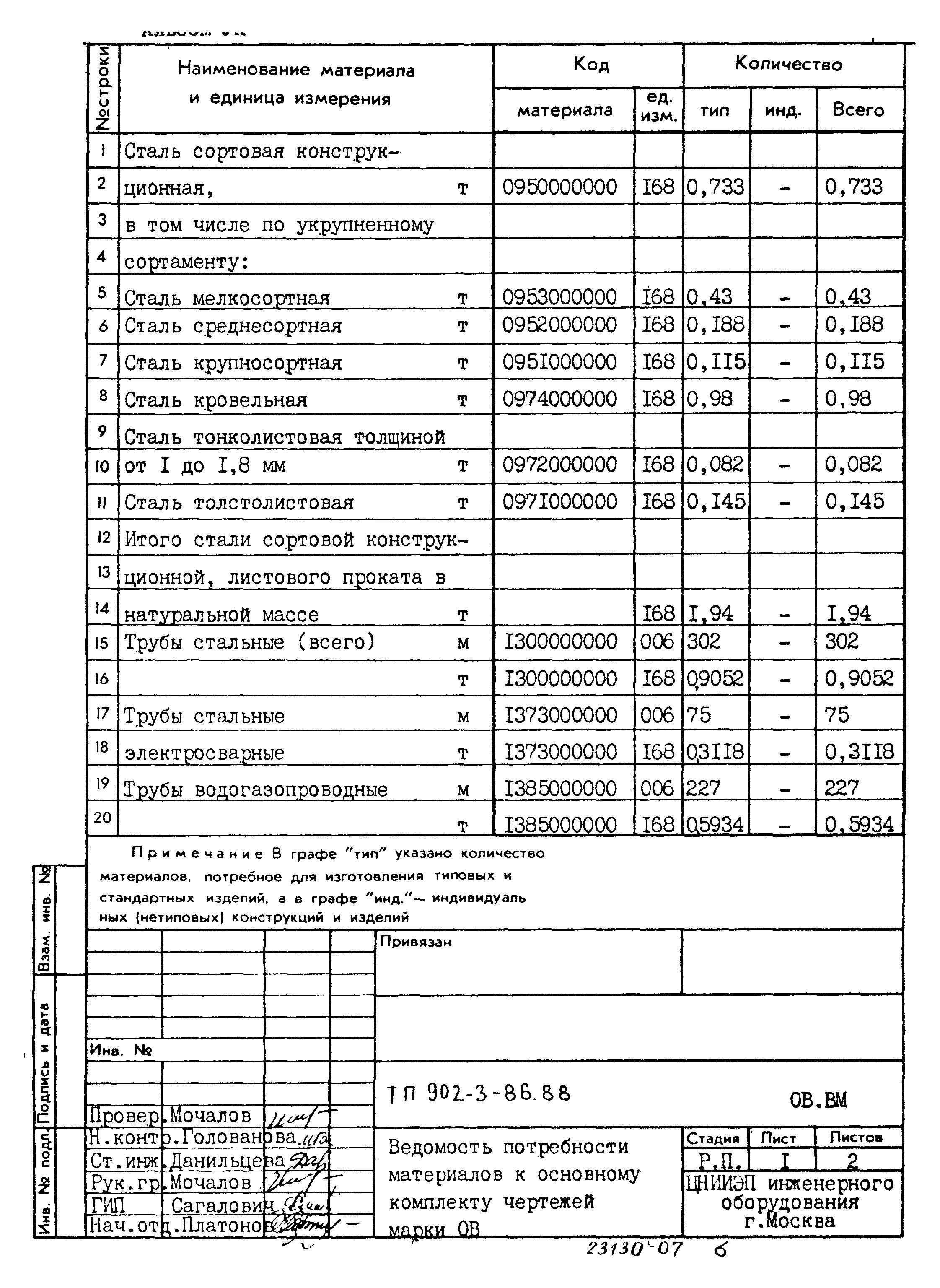 Типовой проект 902-3-86.88