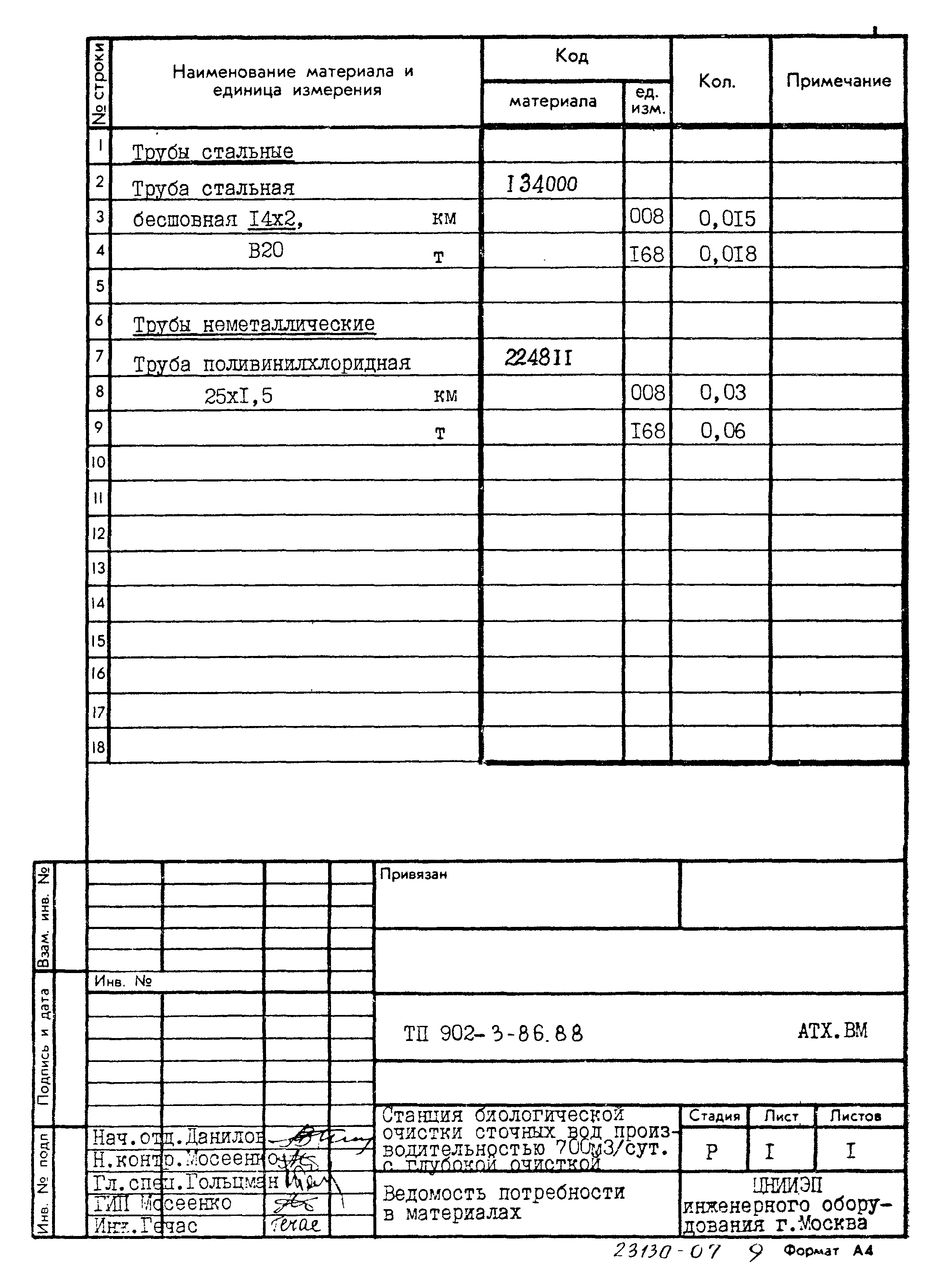 Типовой проект 902-3-86.88