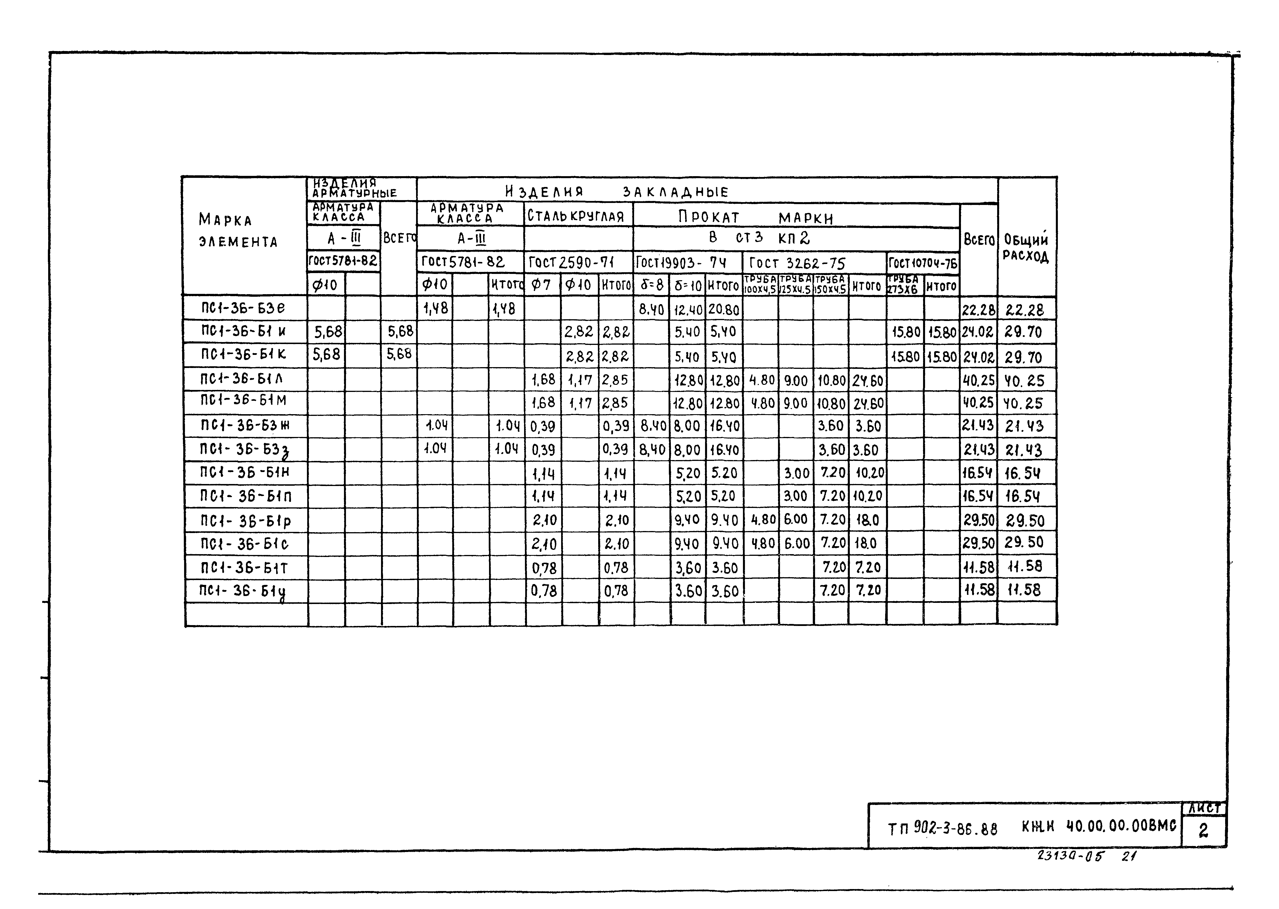 Типовой проект 902-3-86.88