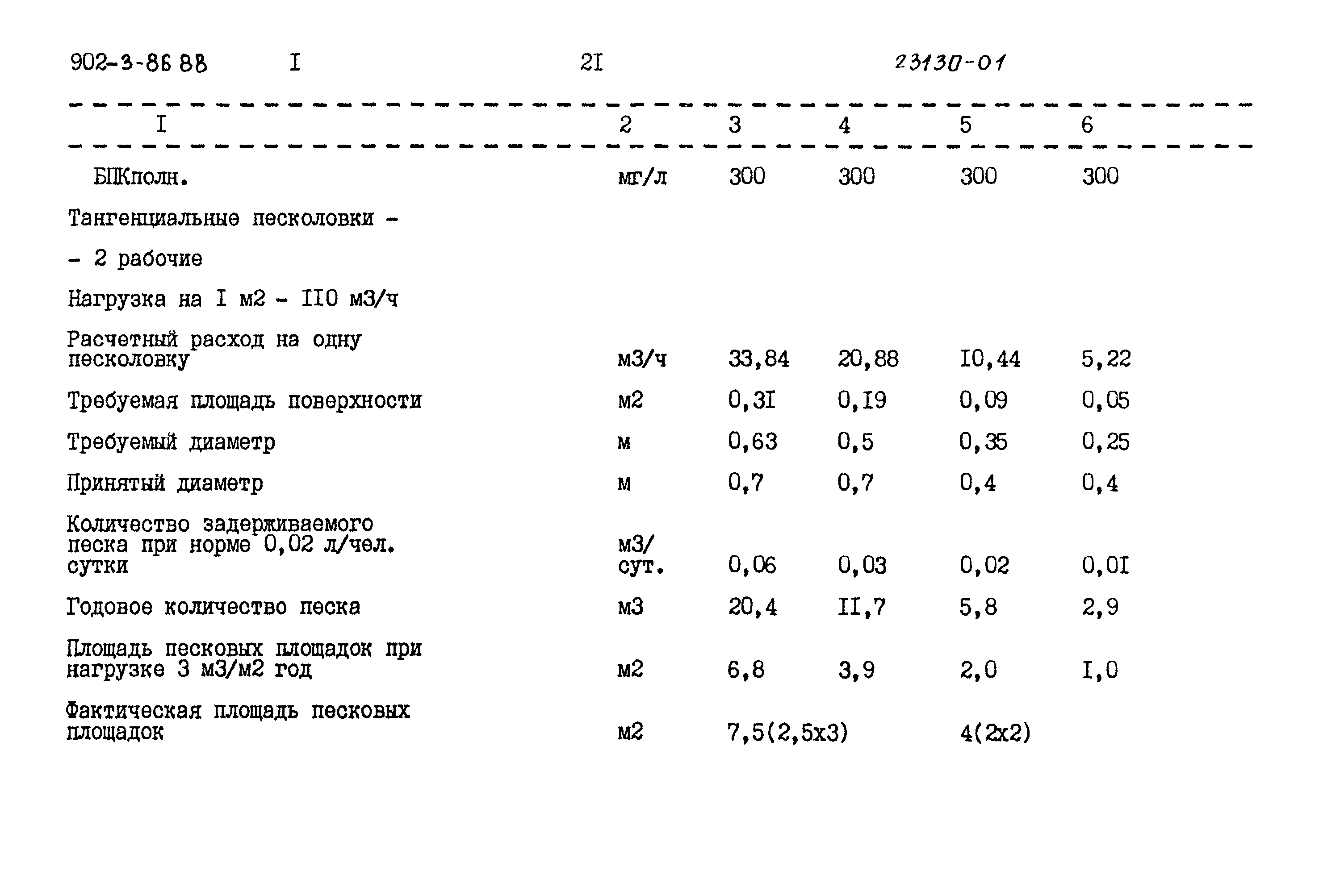 Типовой проект 902-3-86.88