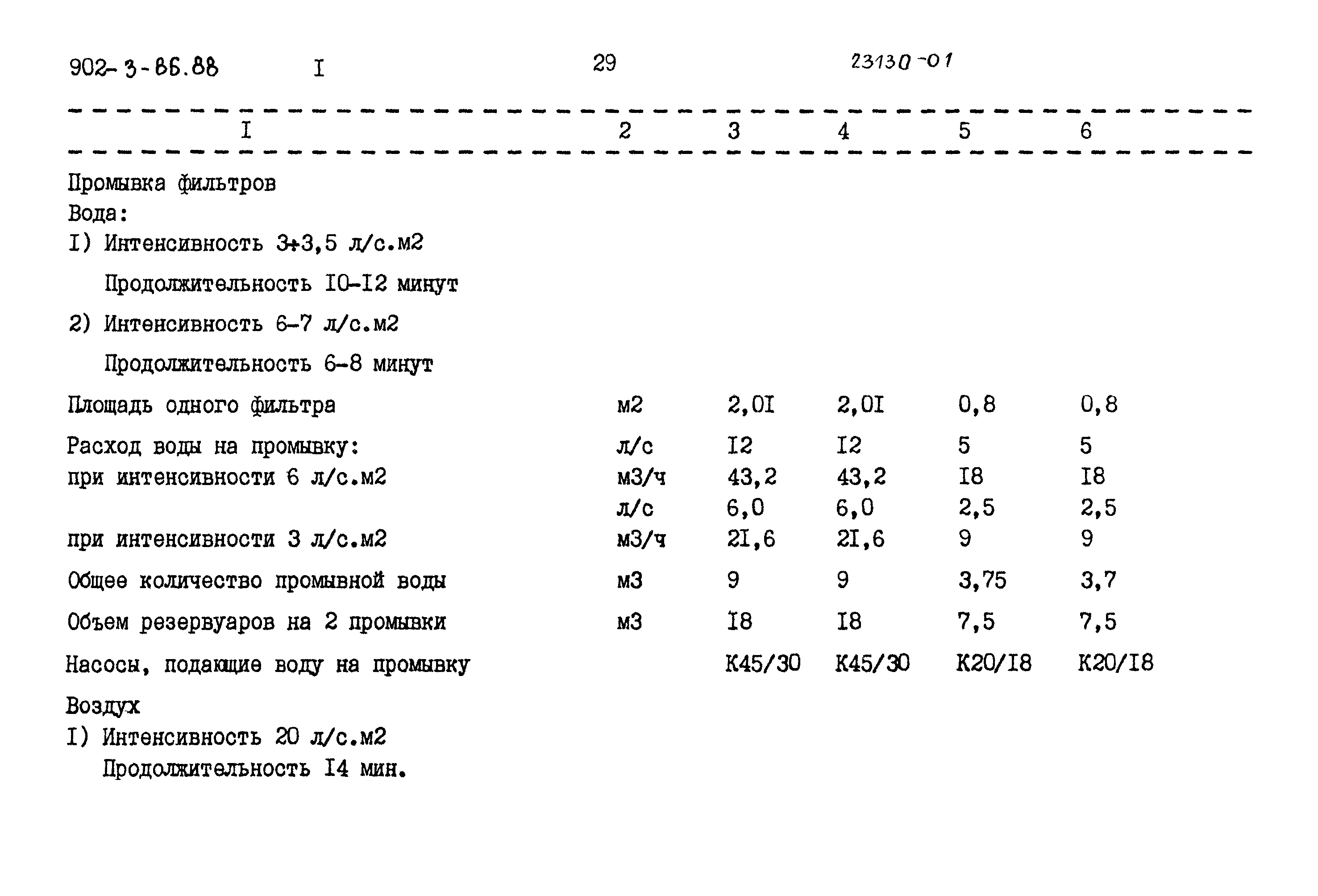 Типовой проект 902-3-86.88