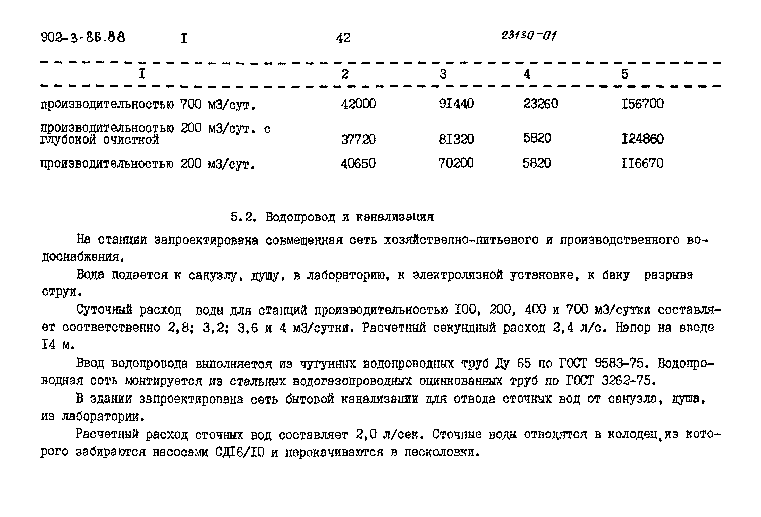 Типовой проект 902-3-86.88