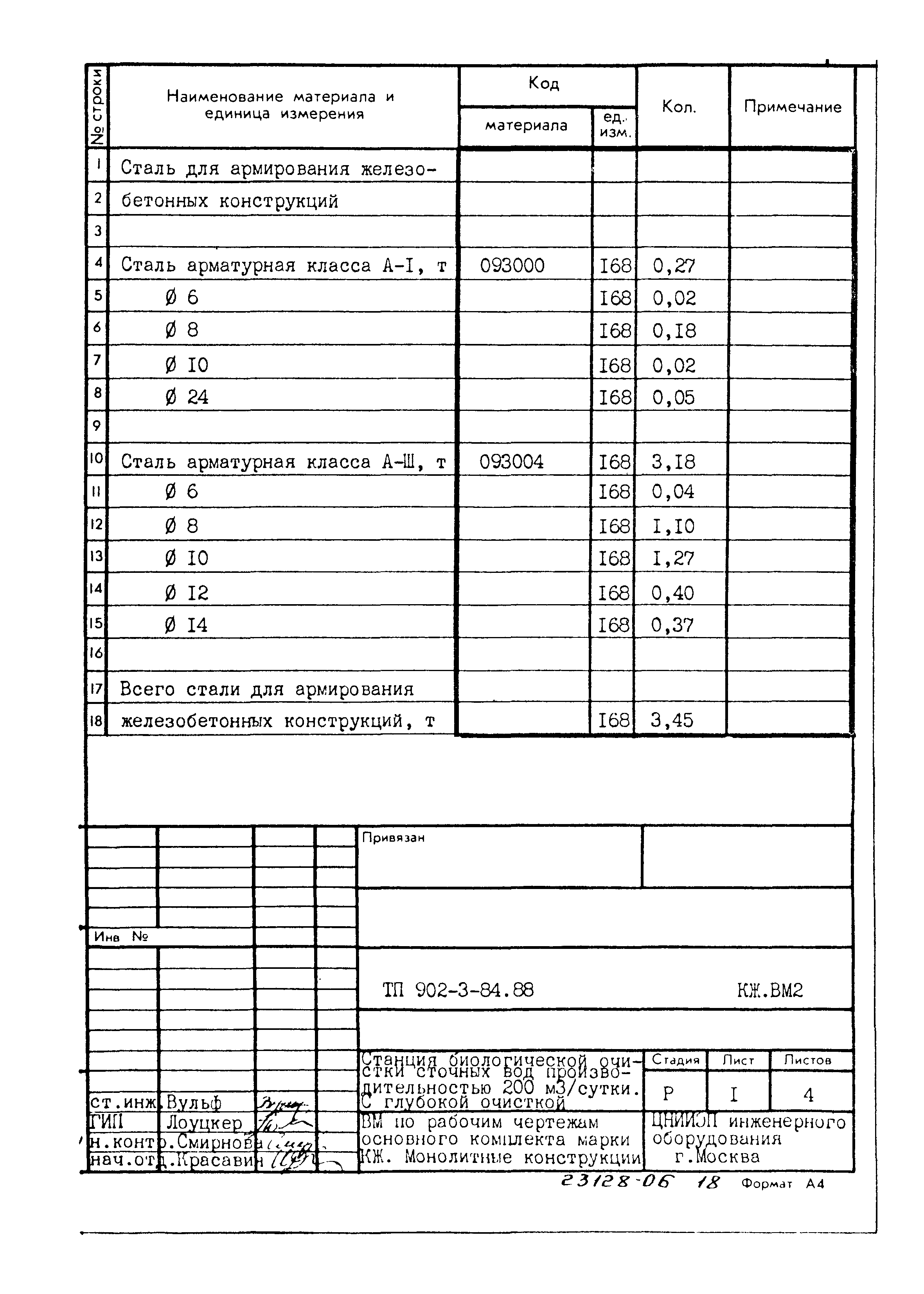 Типовой проект 902-3-84.88