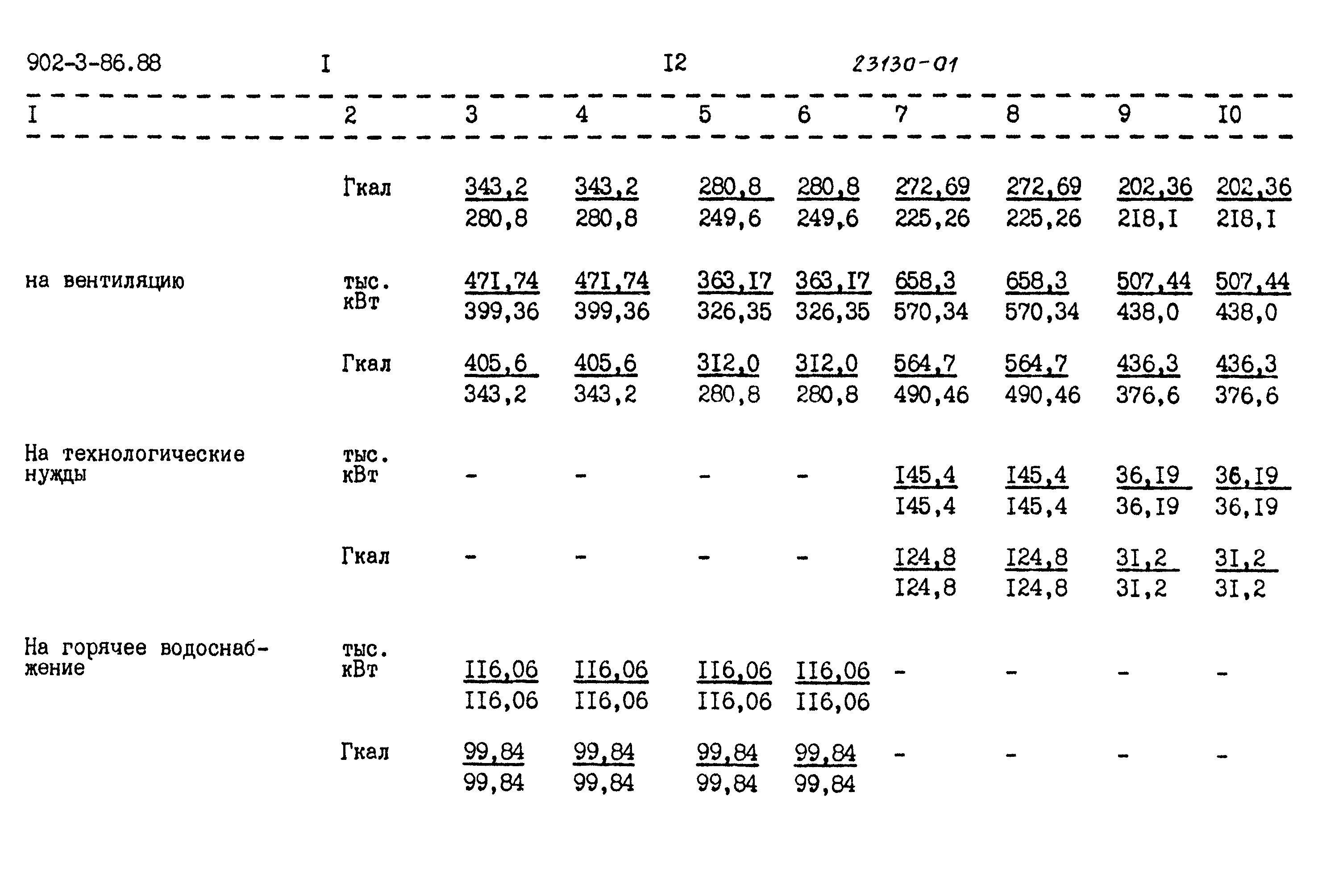 Типовой проект 902-3-84.88