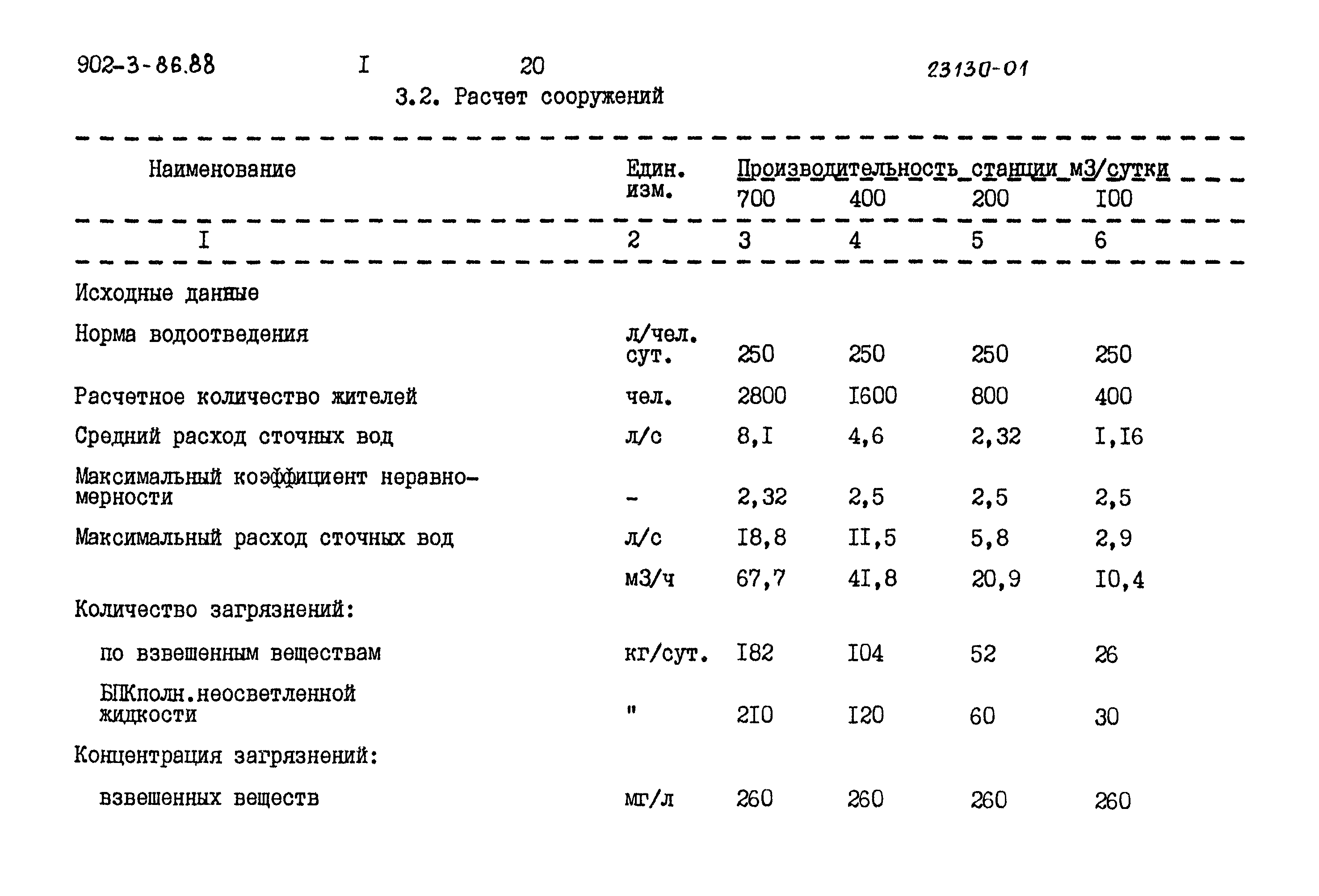 Типовой проект 902-3-84.88