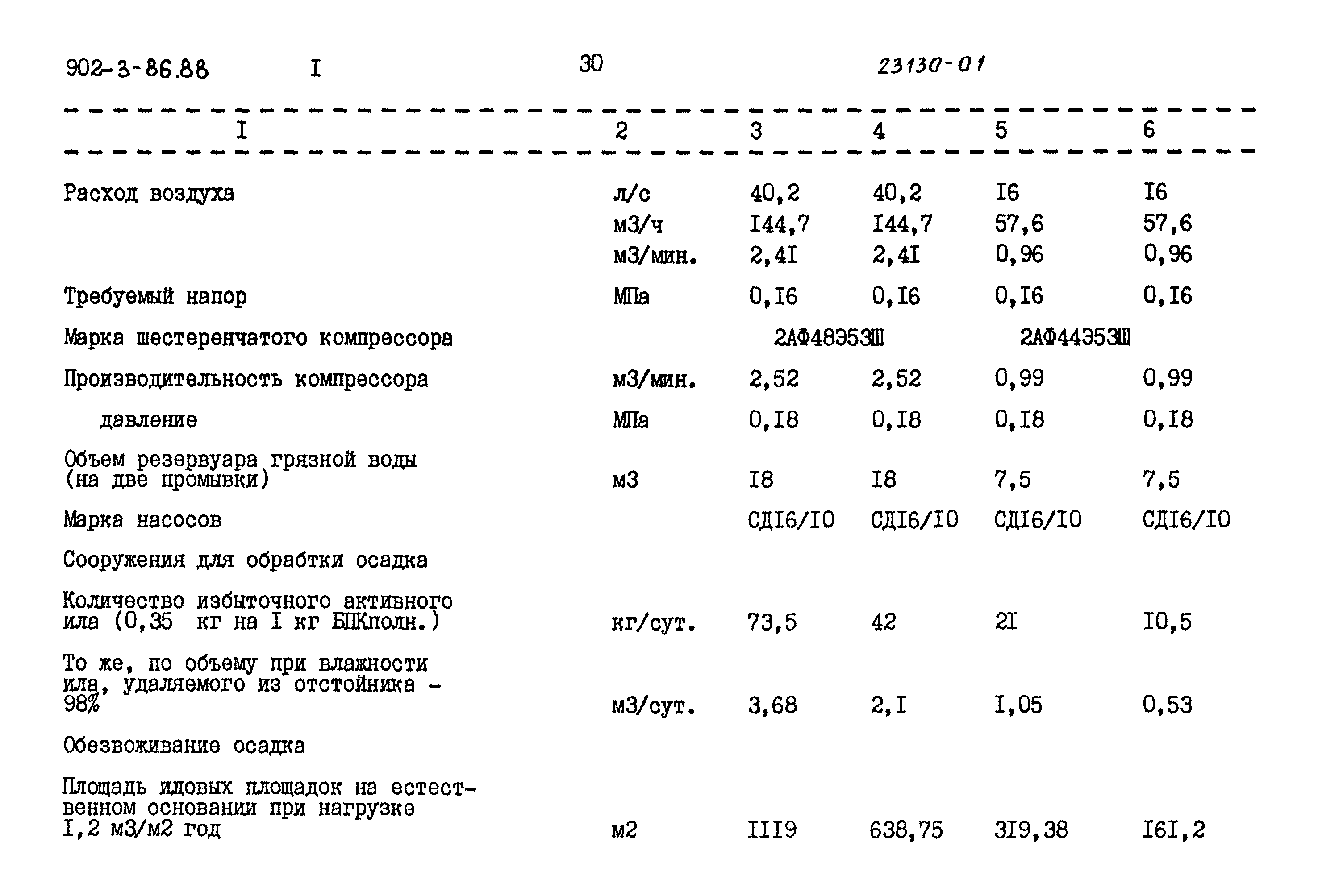 Типовой проект 902-3-84.88