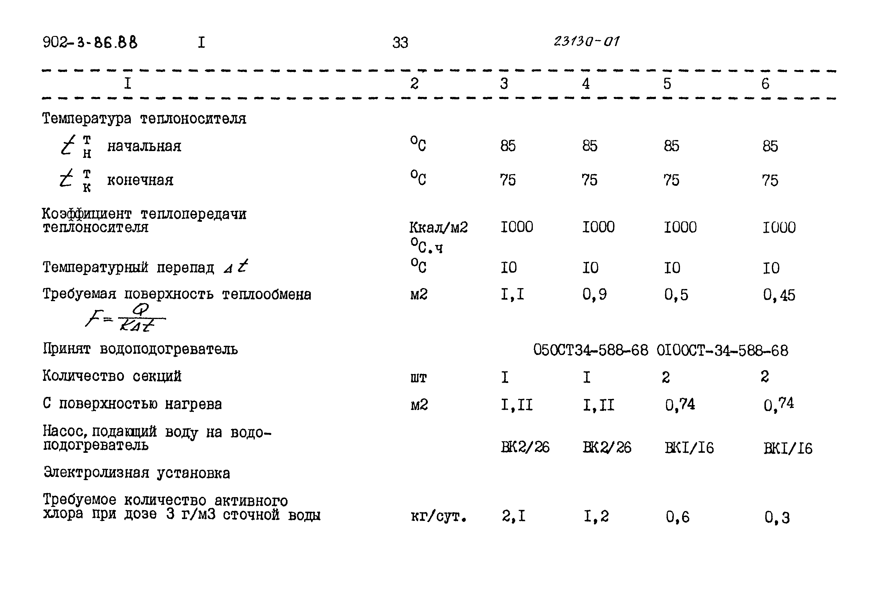 Типовой проект 902-3-84.88