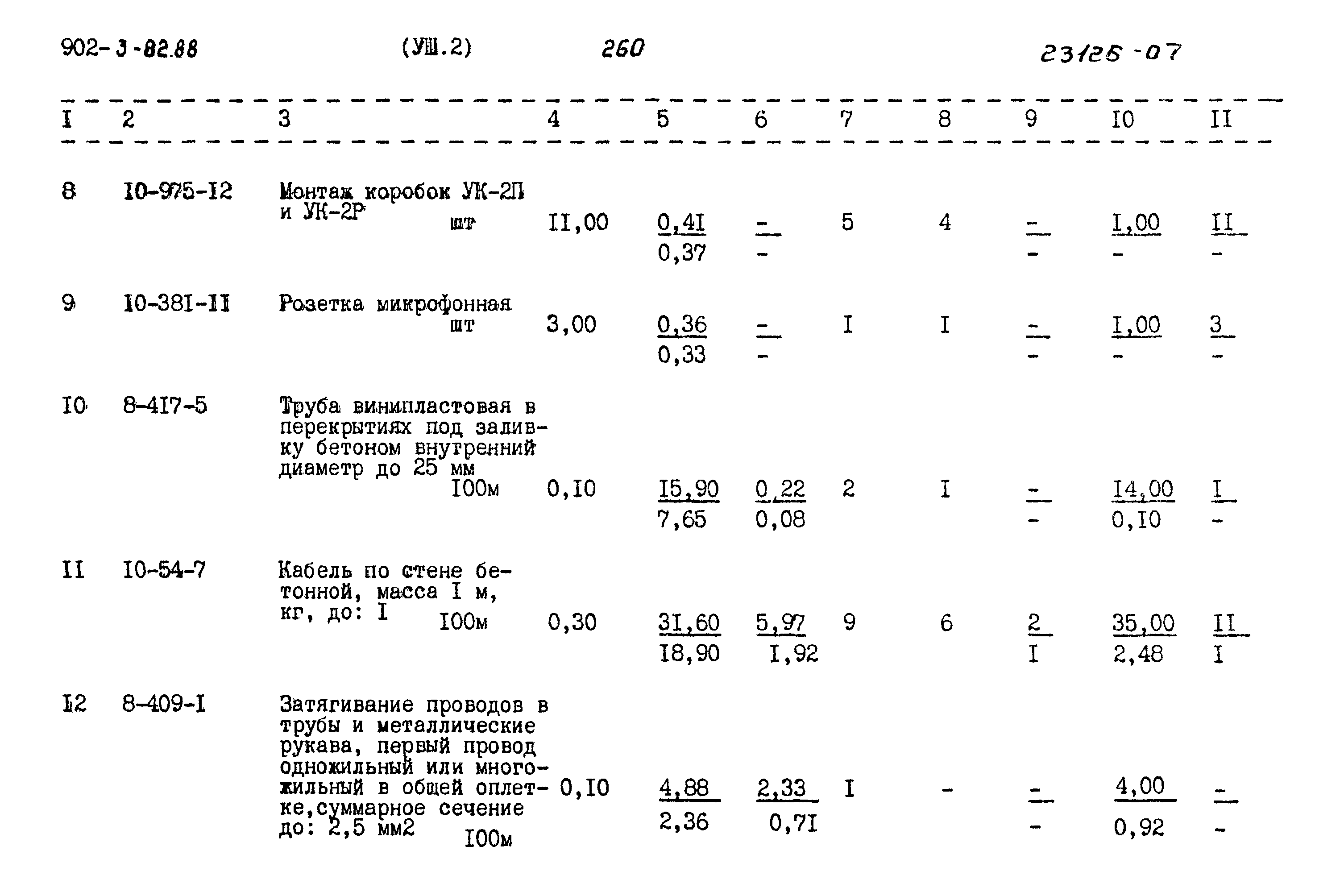 Типовой проект 902-3-82.88