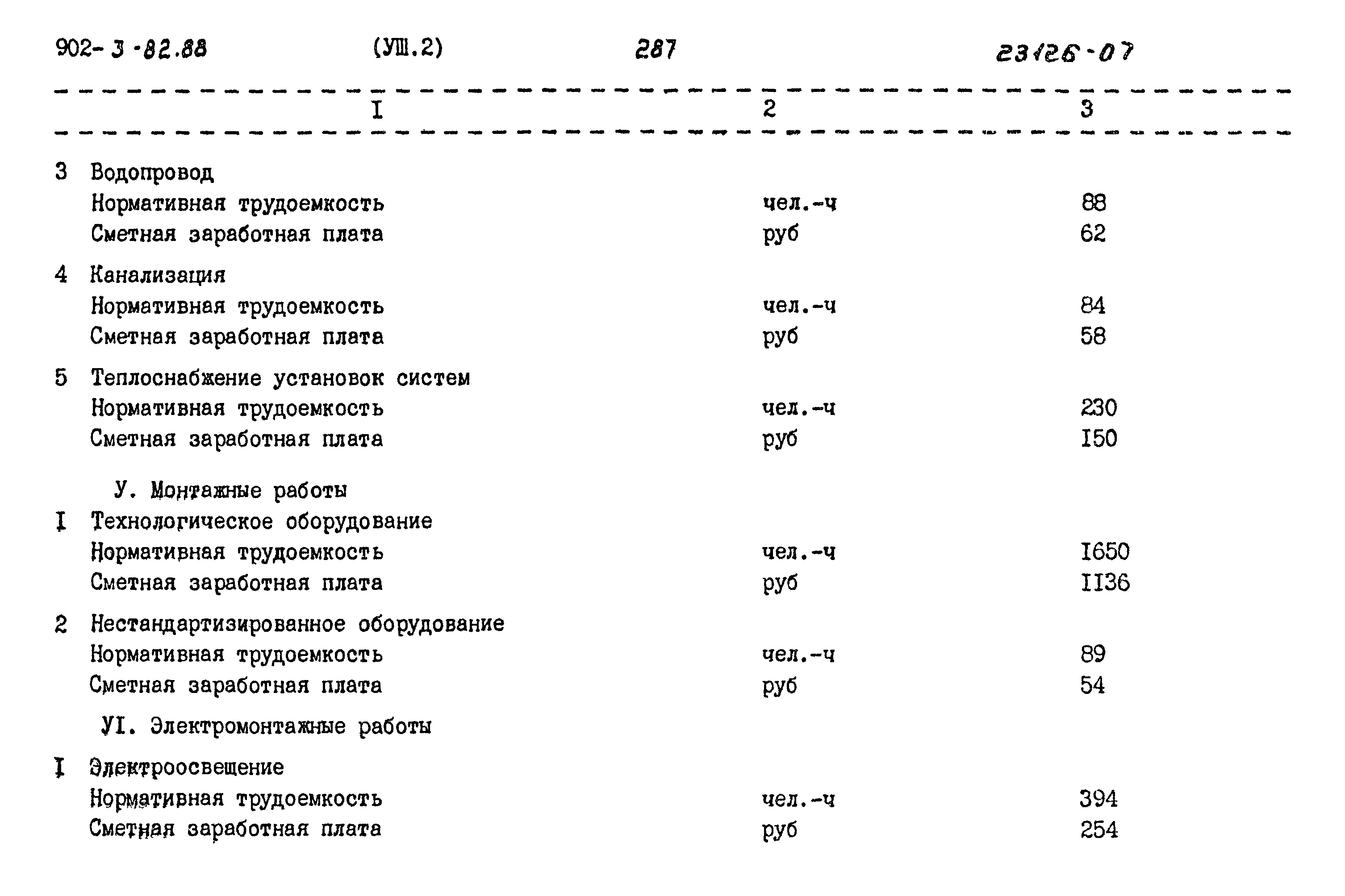 Типовой проект 902-3-82.88