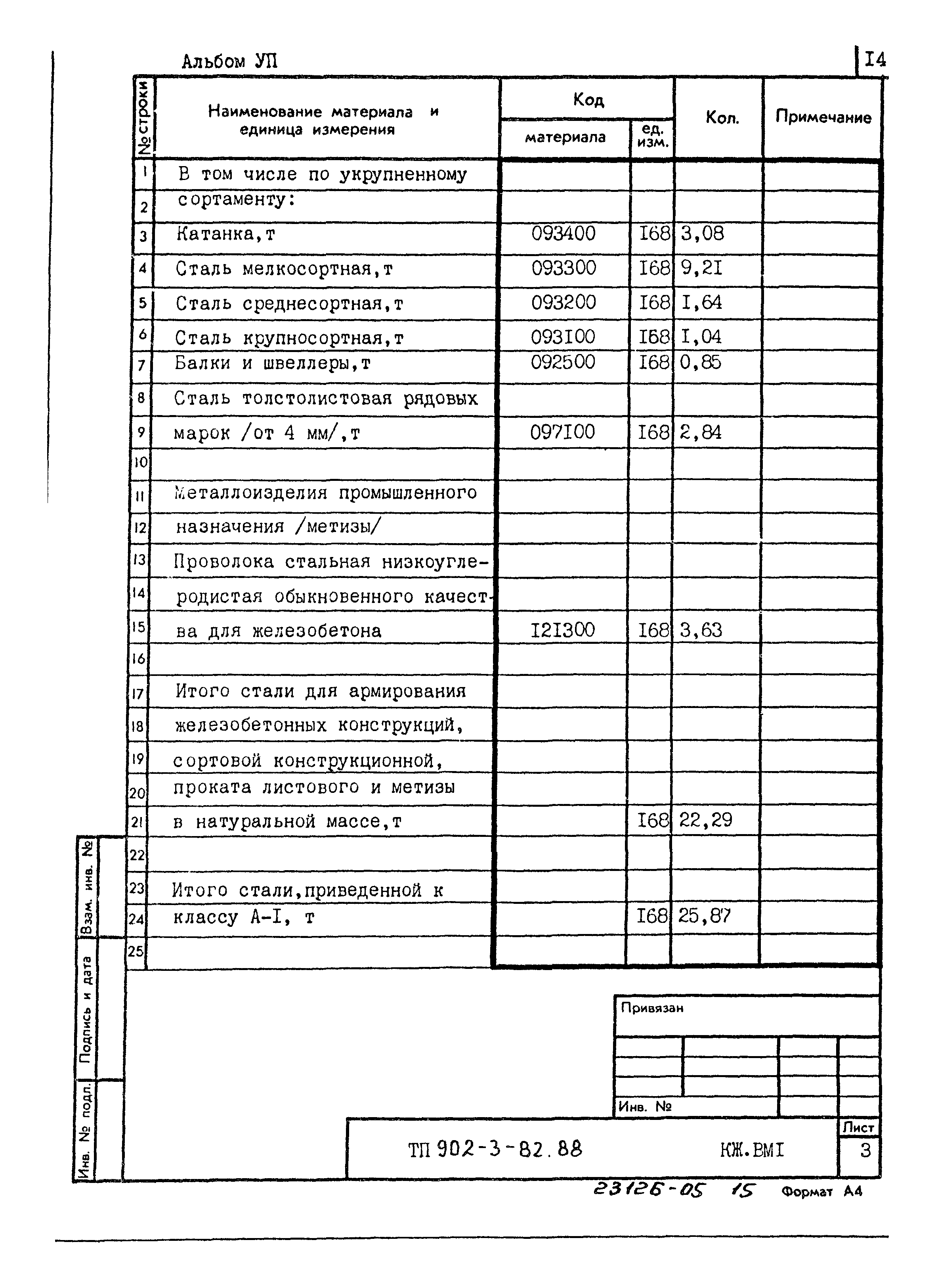 Типовой проект 902-3-82.88