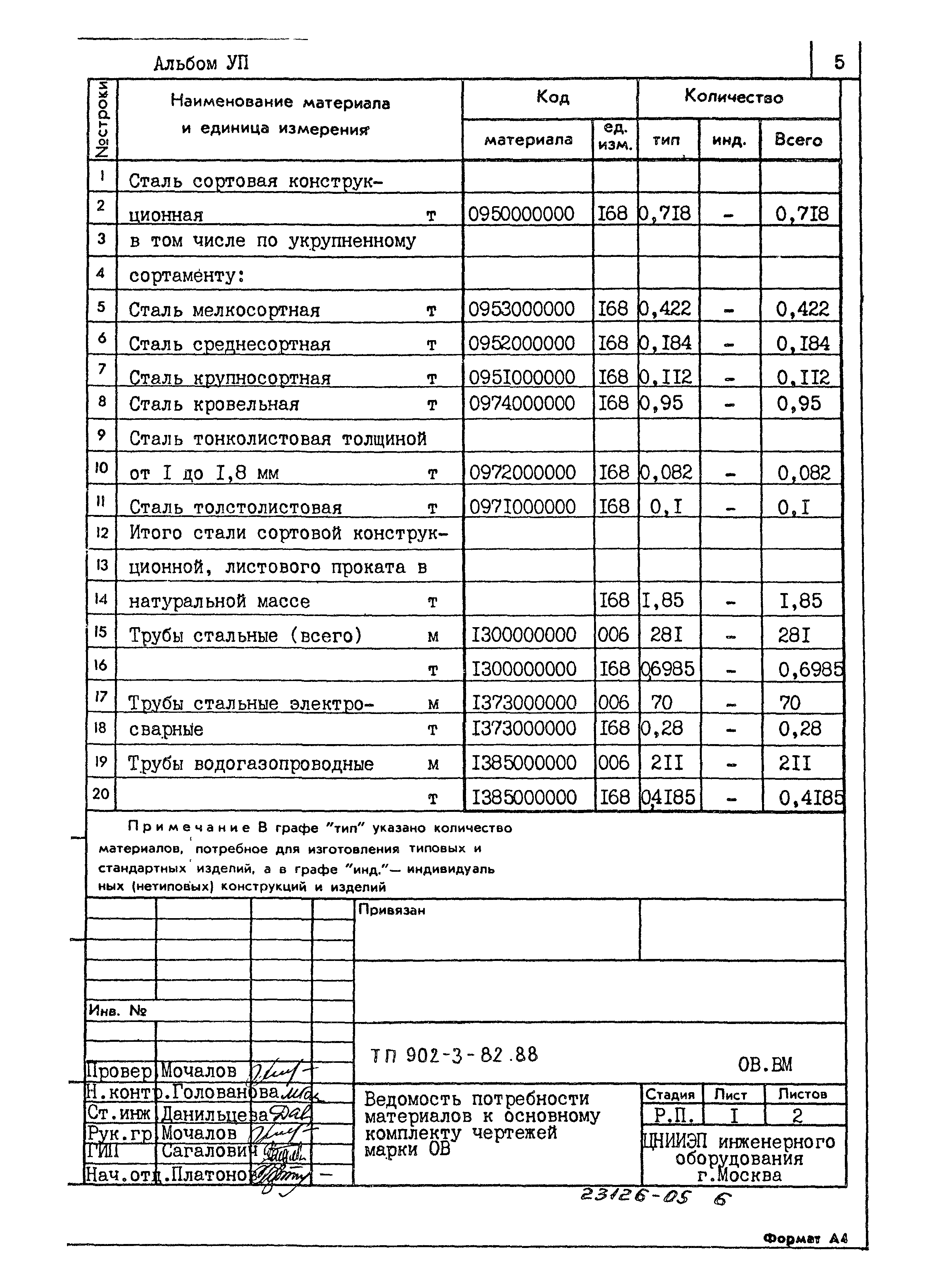 Типовой проект 902-3-82.88