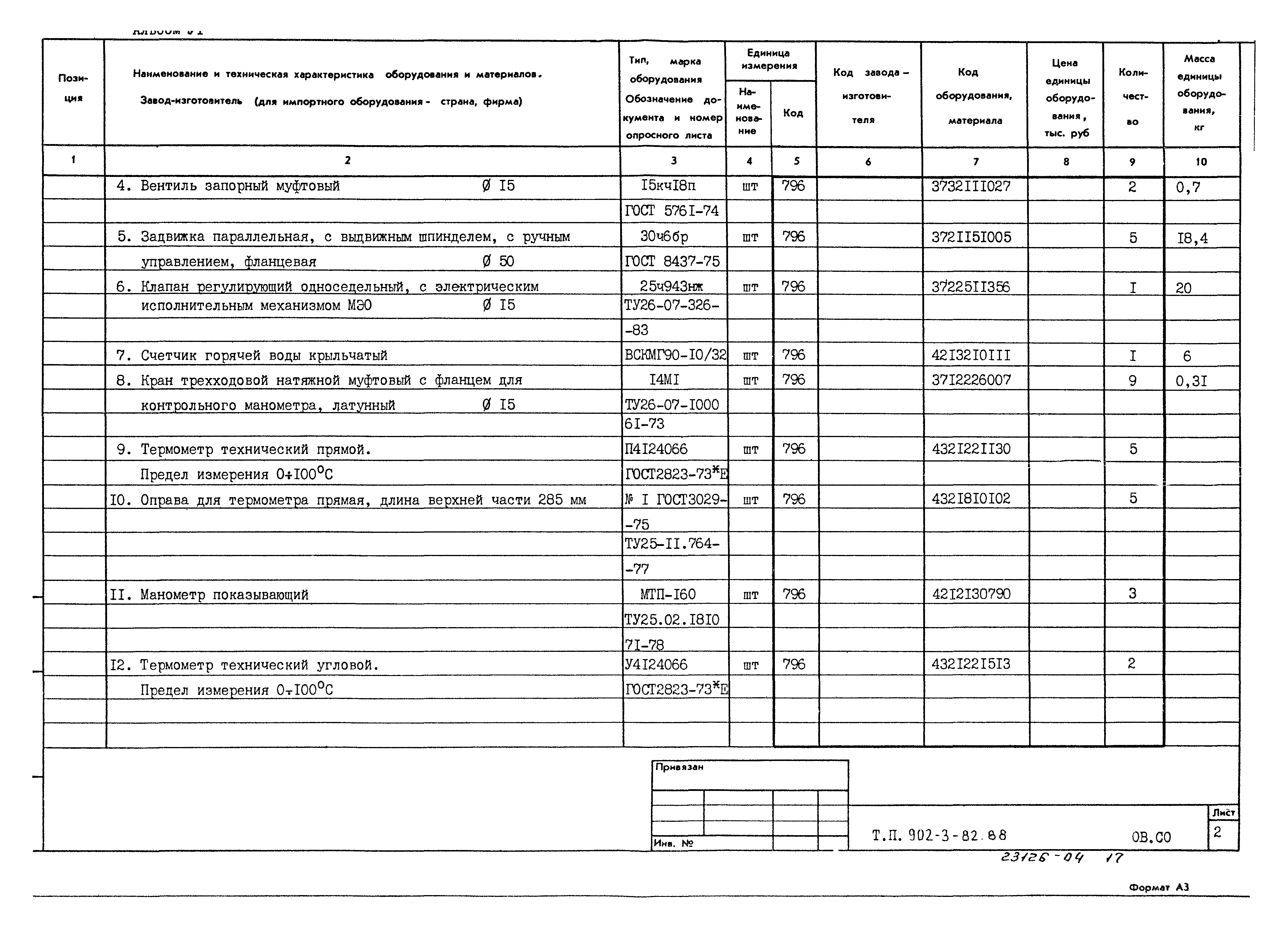 Типовой проект 902-3-82.88