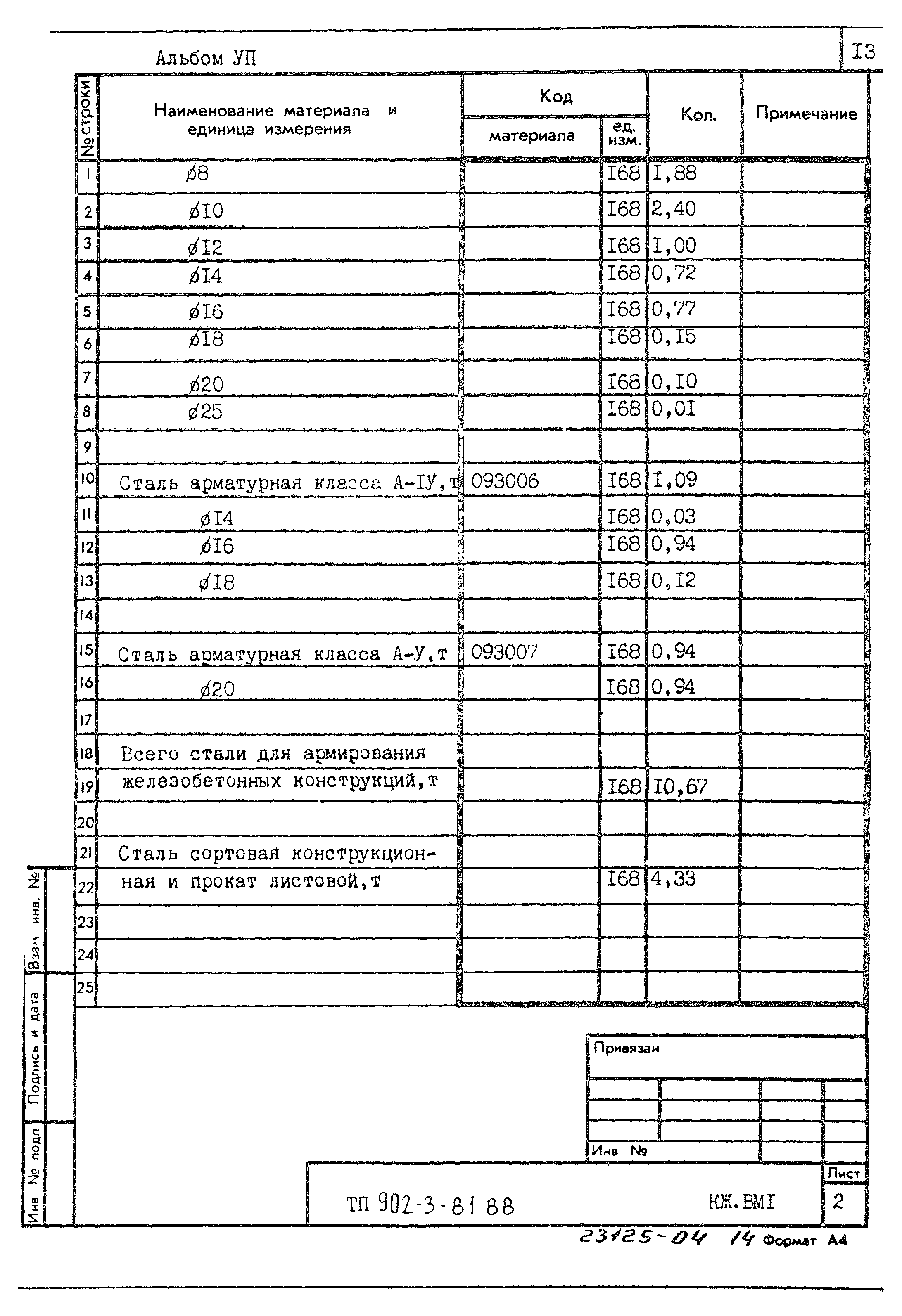 Типовой проект 902-3-81.88