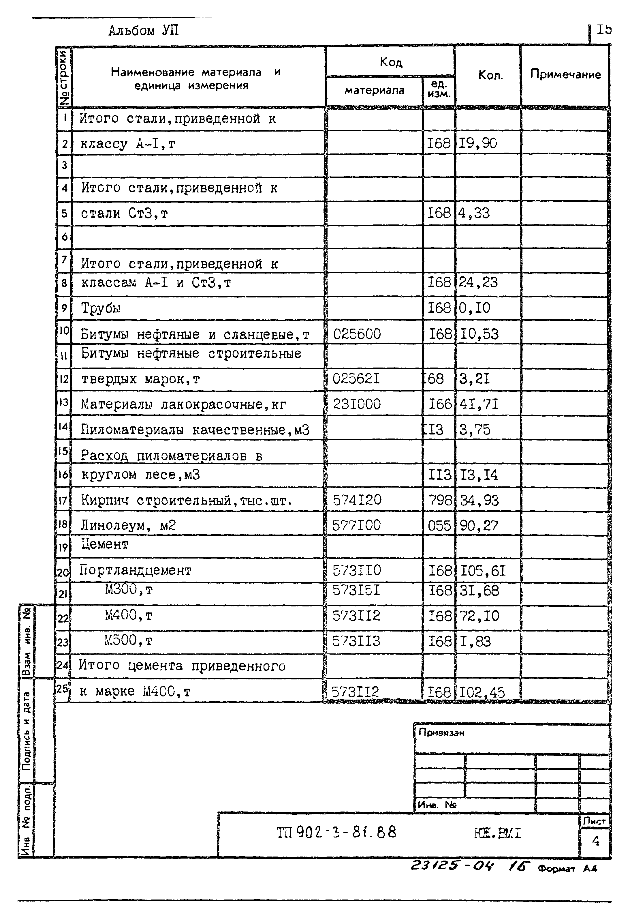 Типовой проект 902-3-81.88