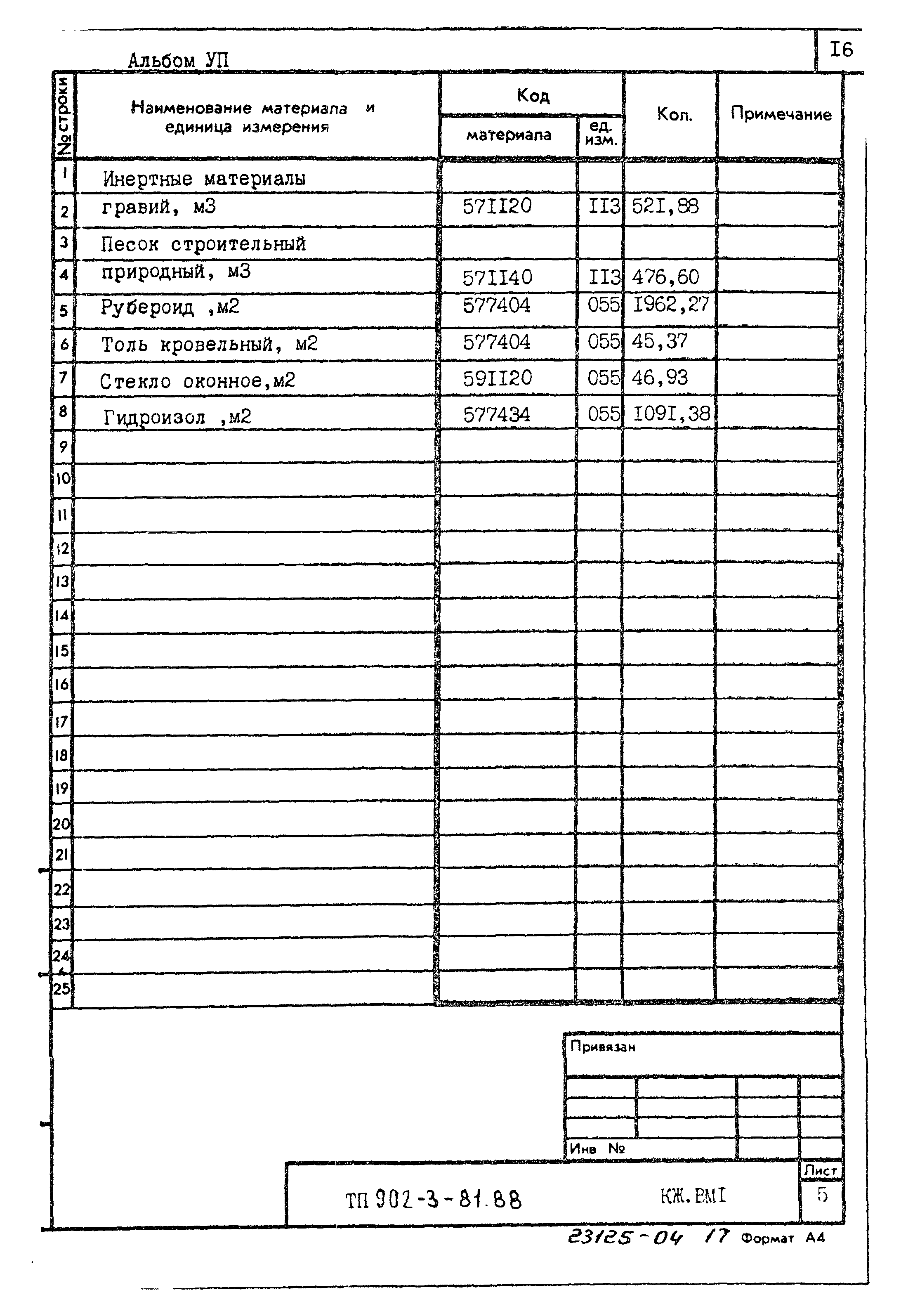 Типовой проект 902-3-81.88