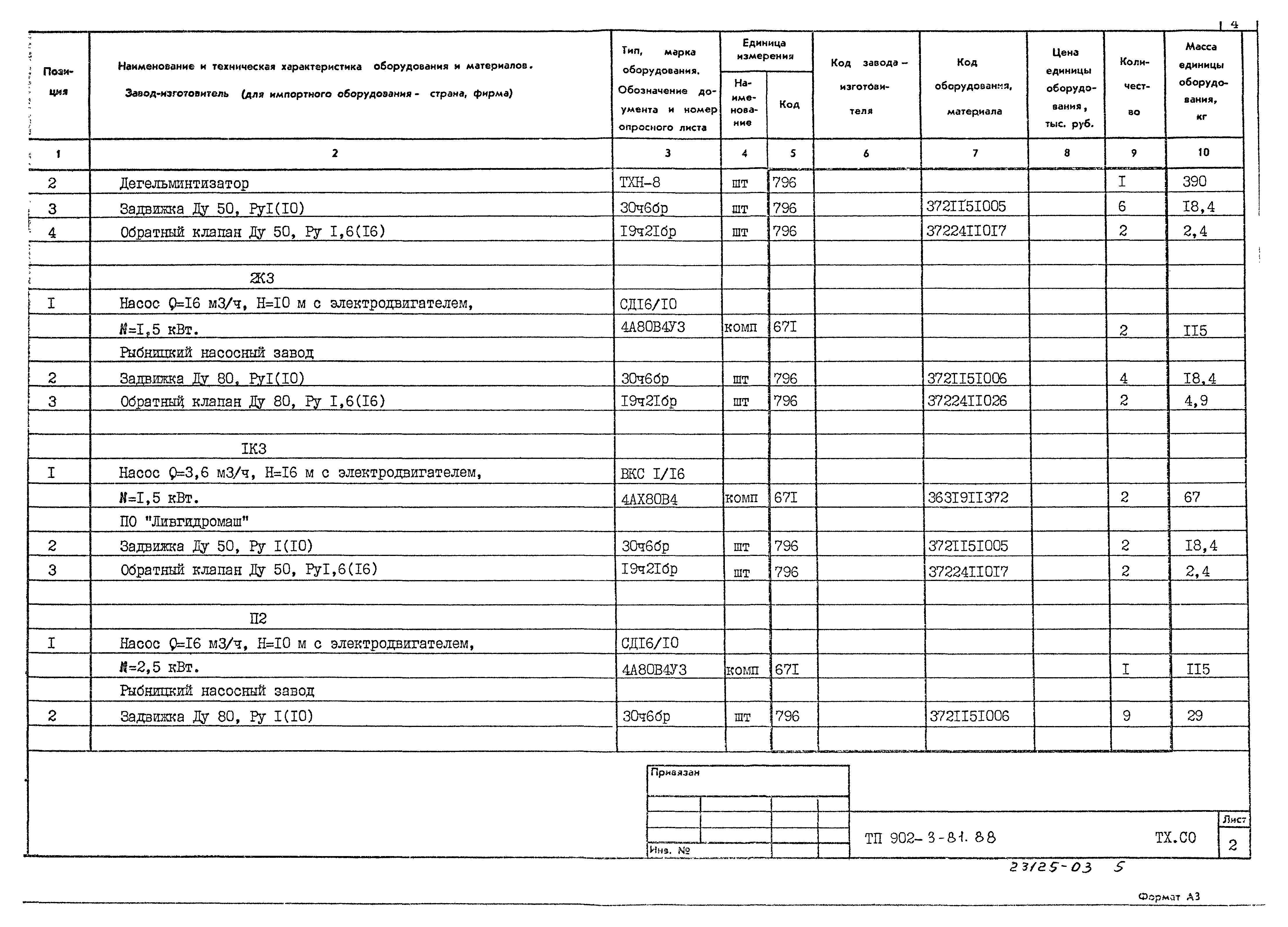 Типовой проект 902-3-81.88