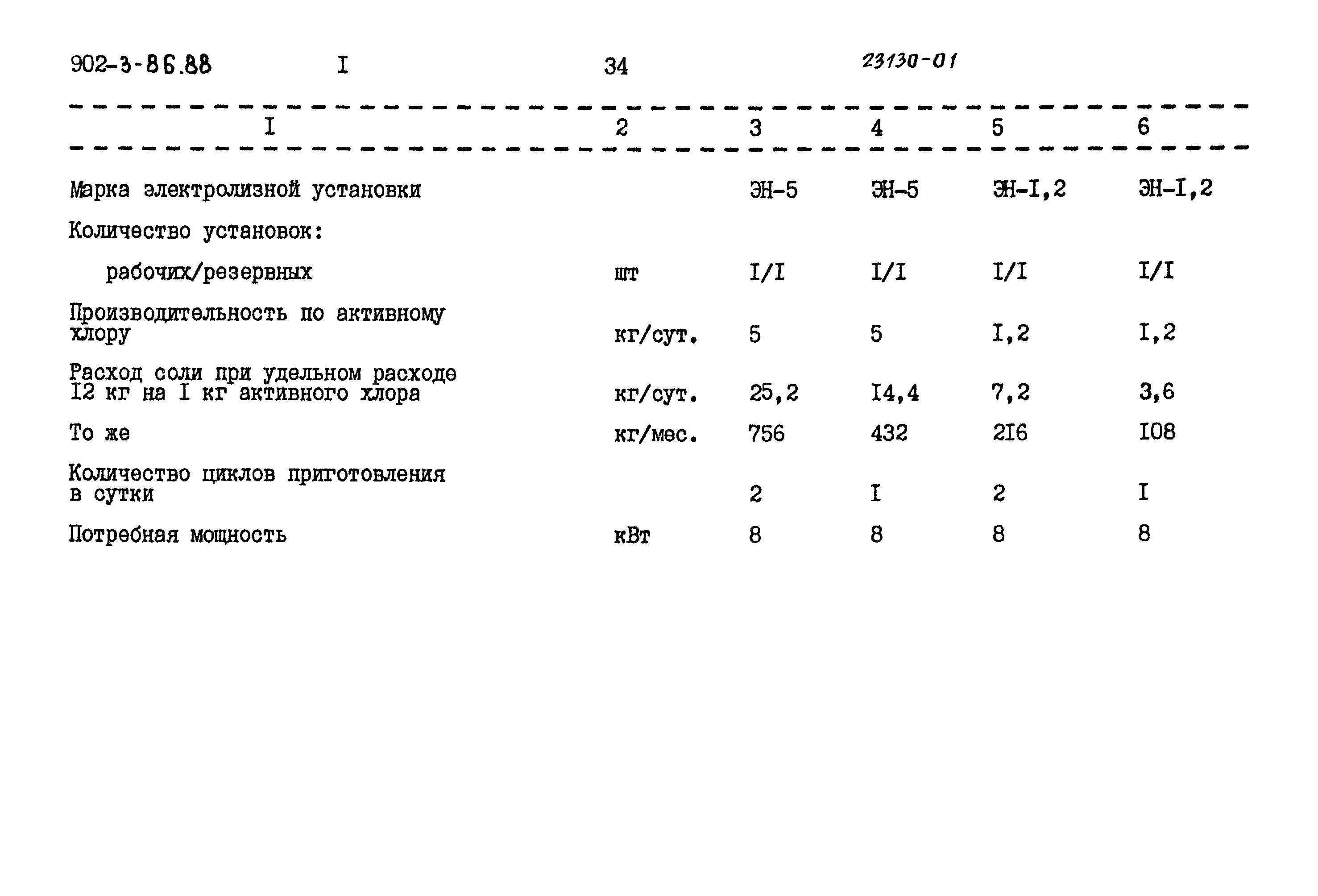 Типовой проект 902-3-81.88