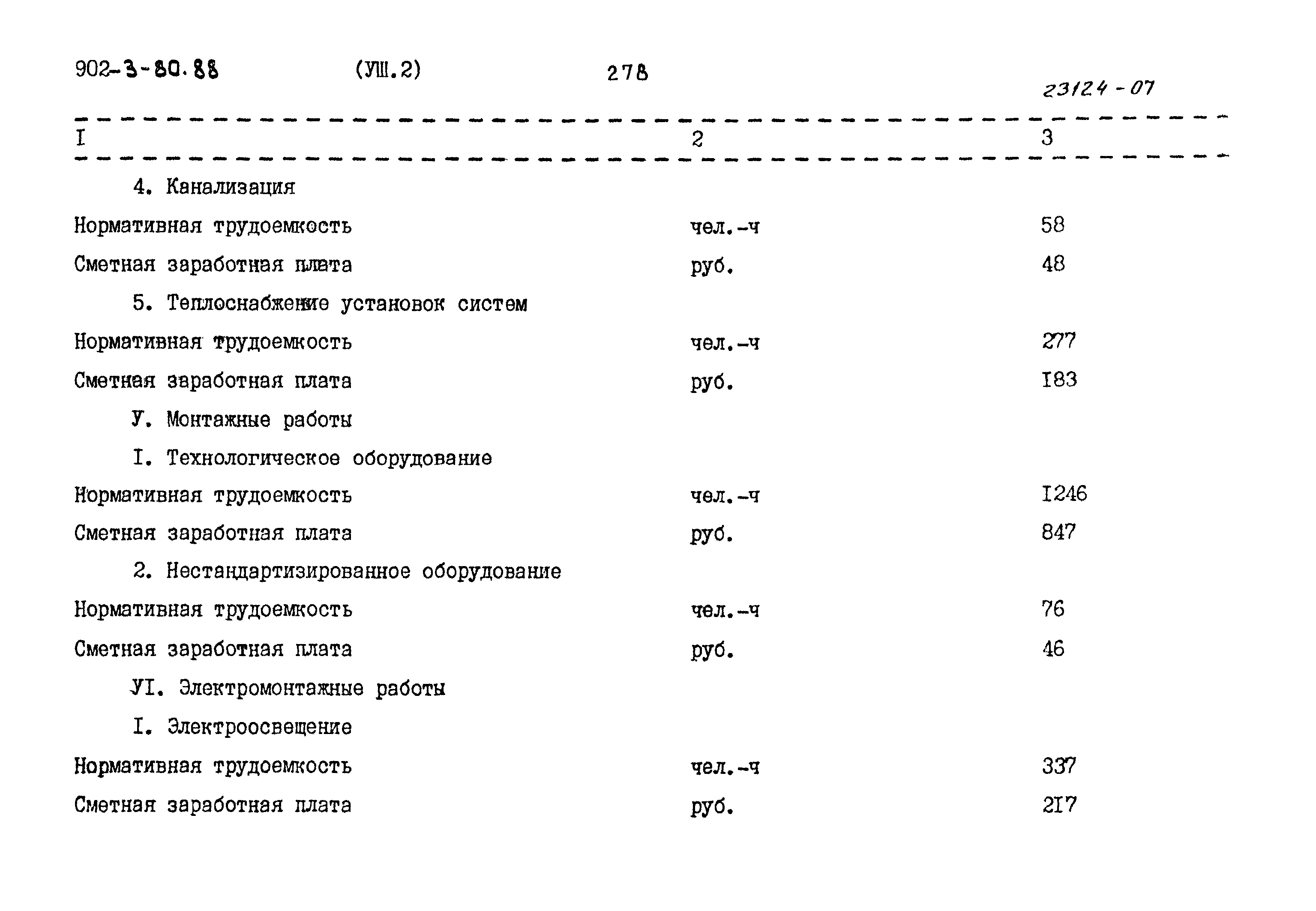 Типовой проект 902-3-80.88