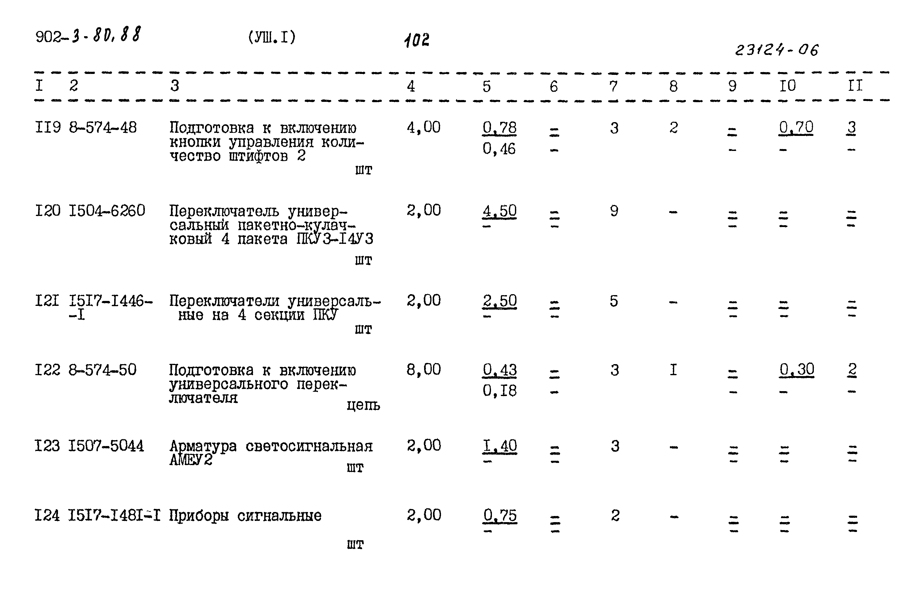 Типовой проект 902-3-80.88