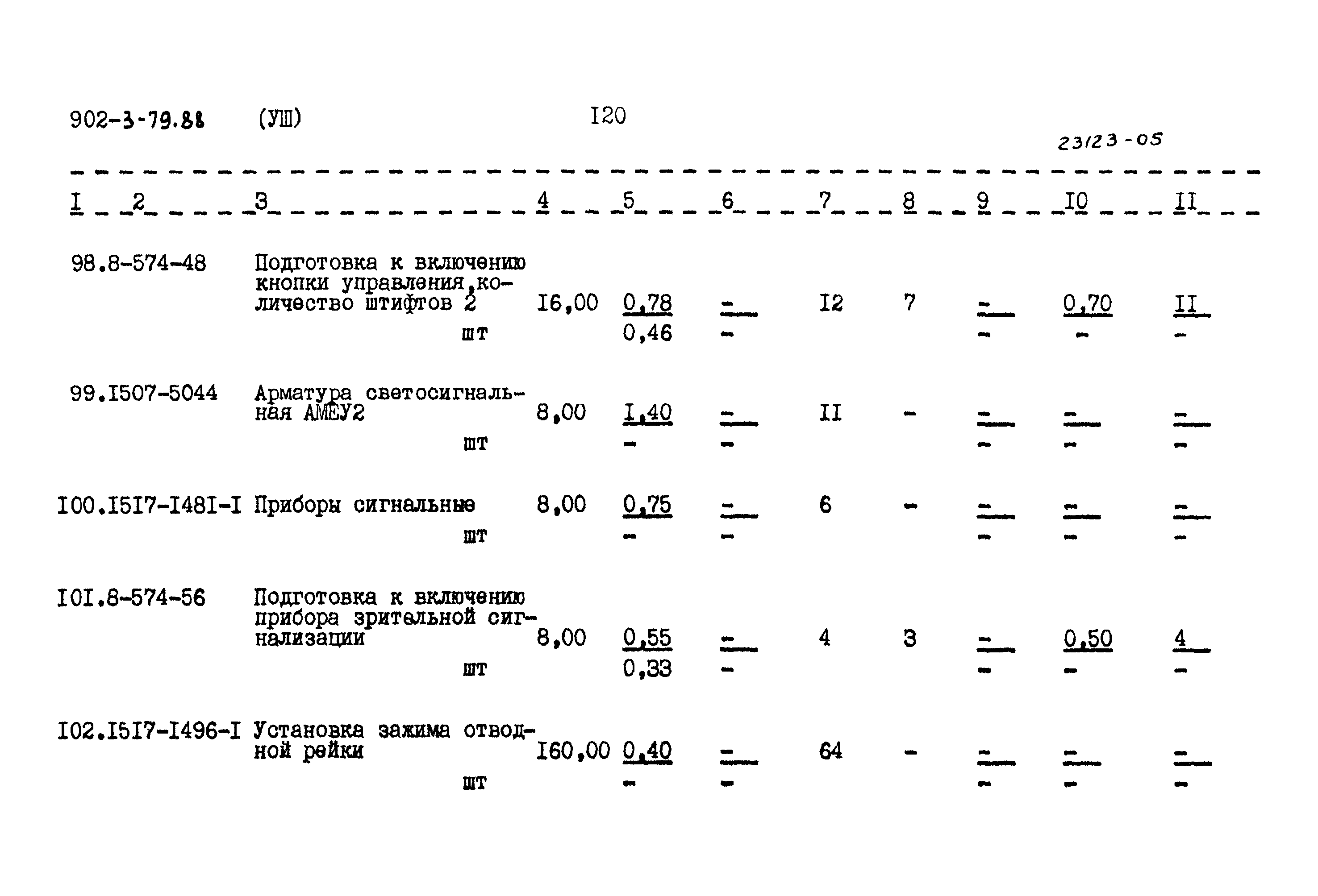 Типовой проект 902-3-79.88