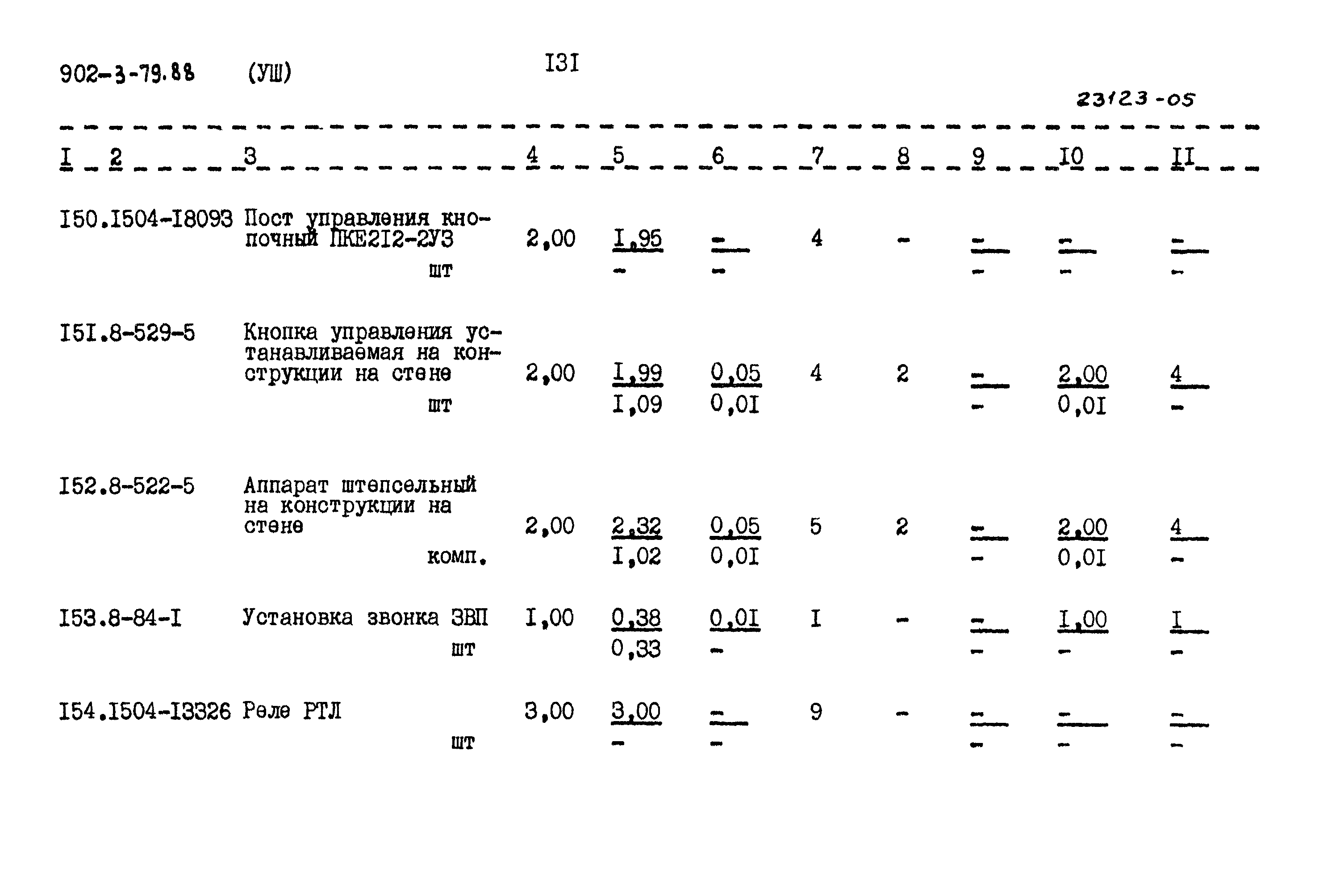 Типовой проект 902-3-79.88