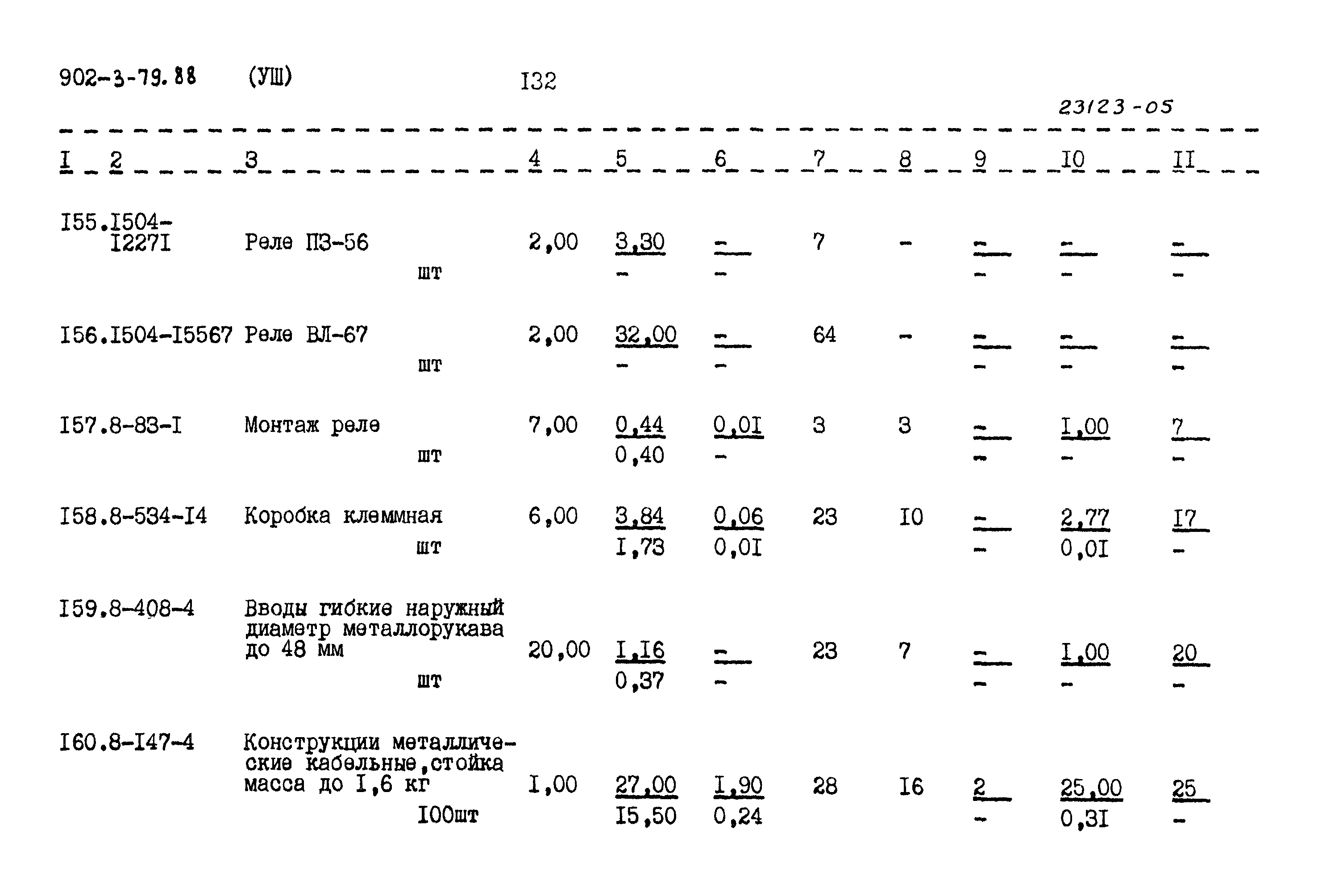 Типовой проект 902-3-79.88