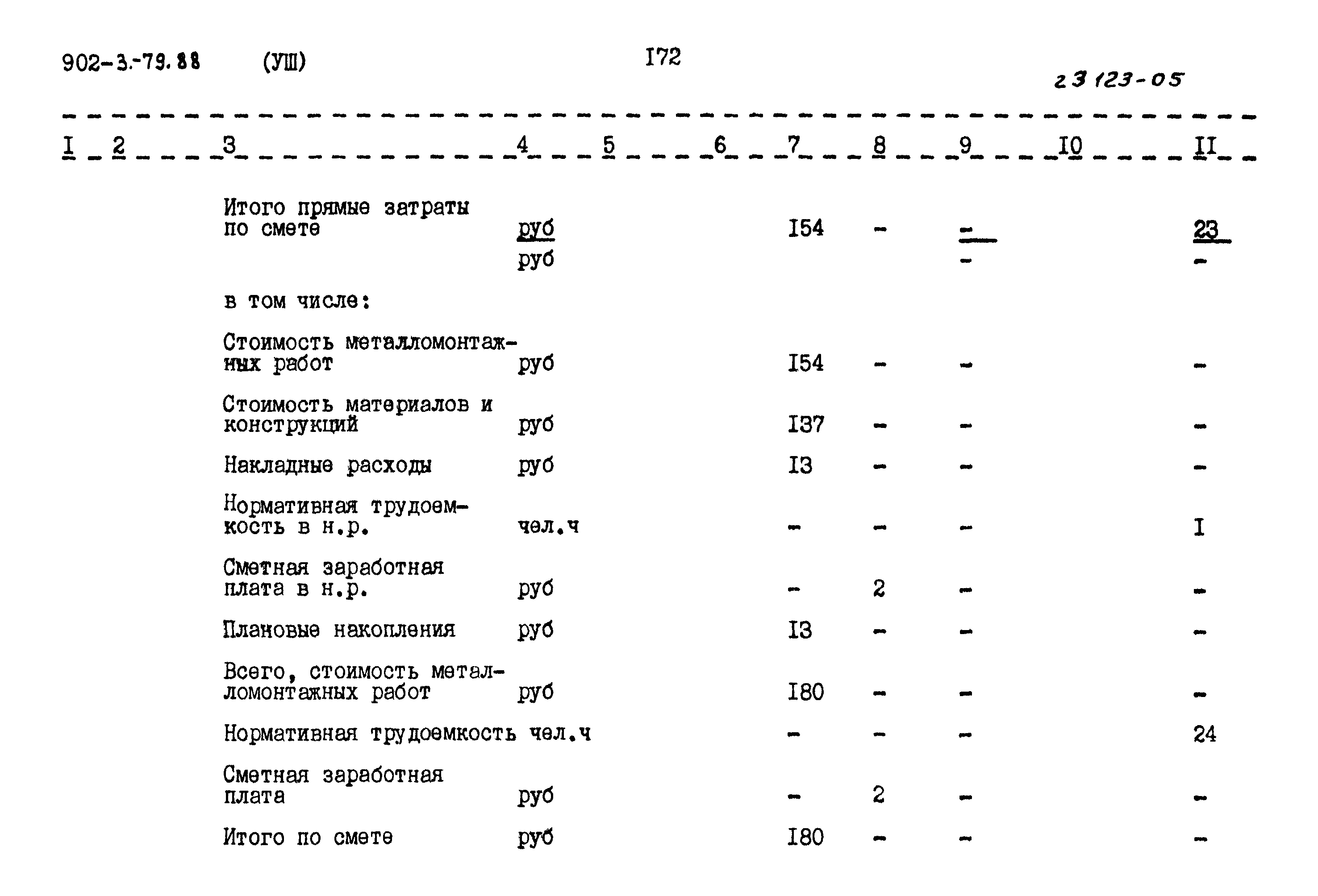 Типовой проект 902-3-79.88