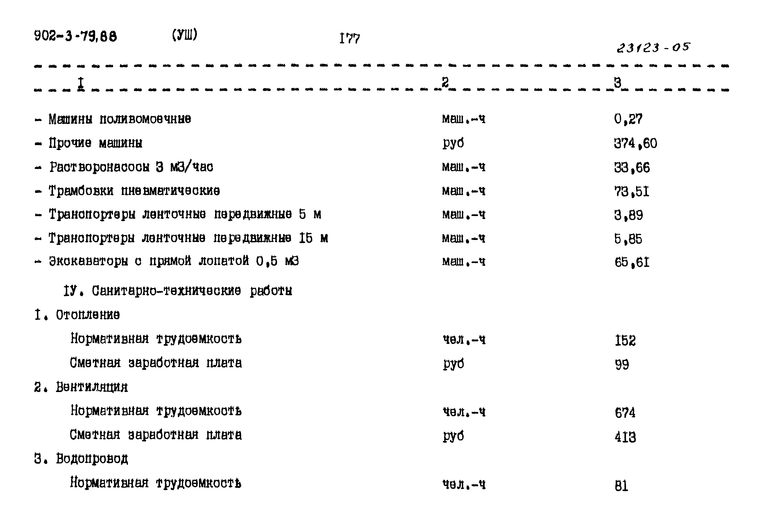 Типовой проект 902-3-79.88