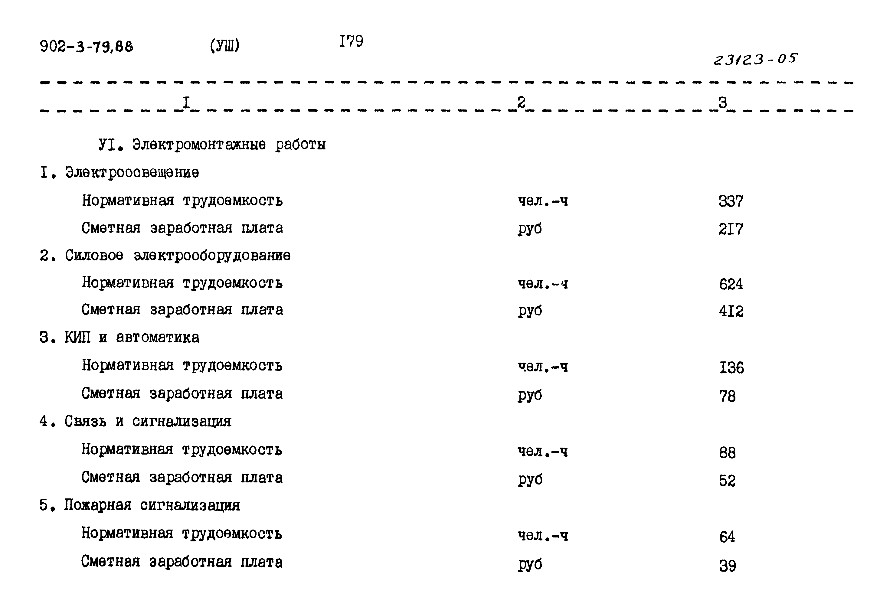 Типовой проект 902-3-79.88