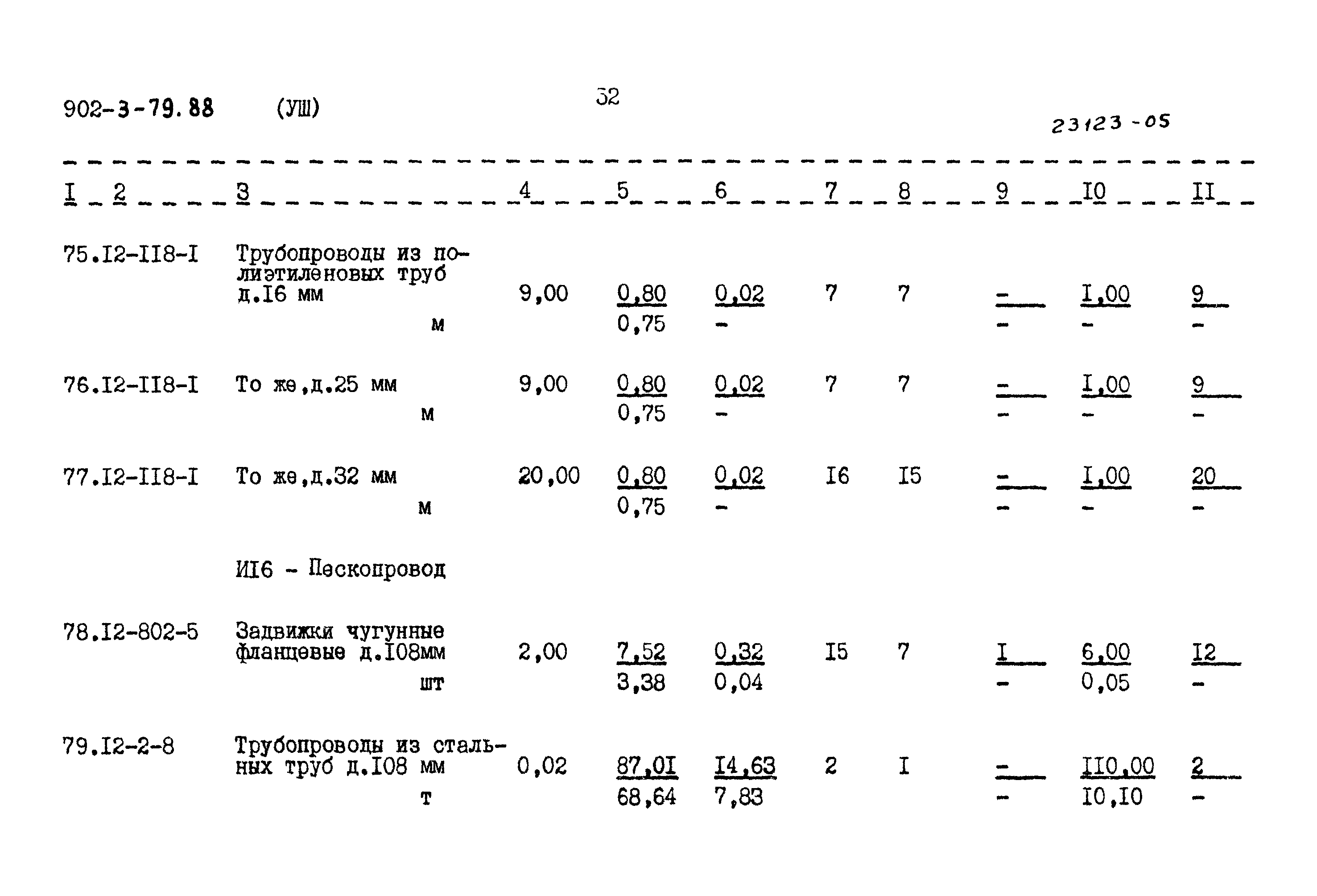 Типовой проект 902-3-79.88