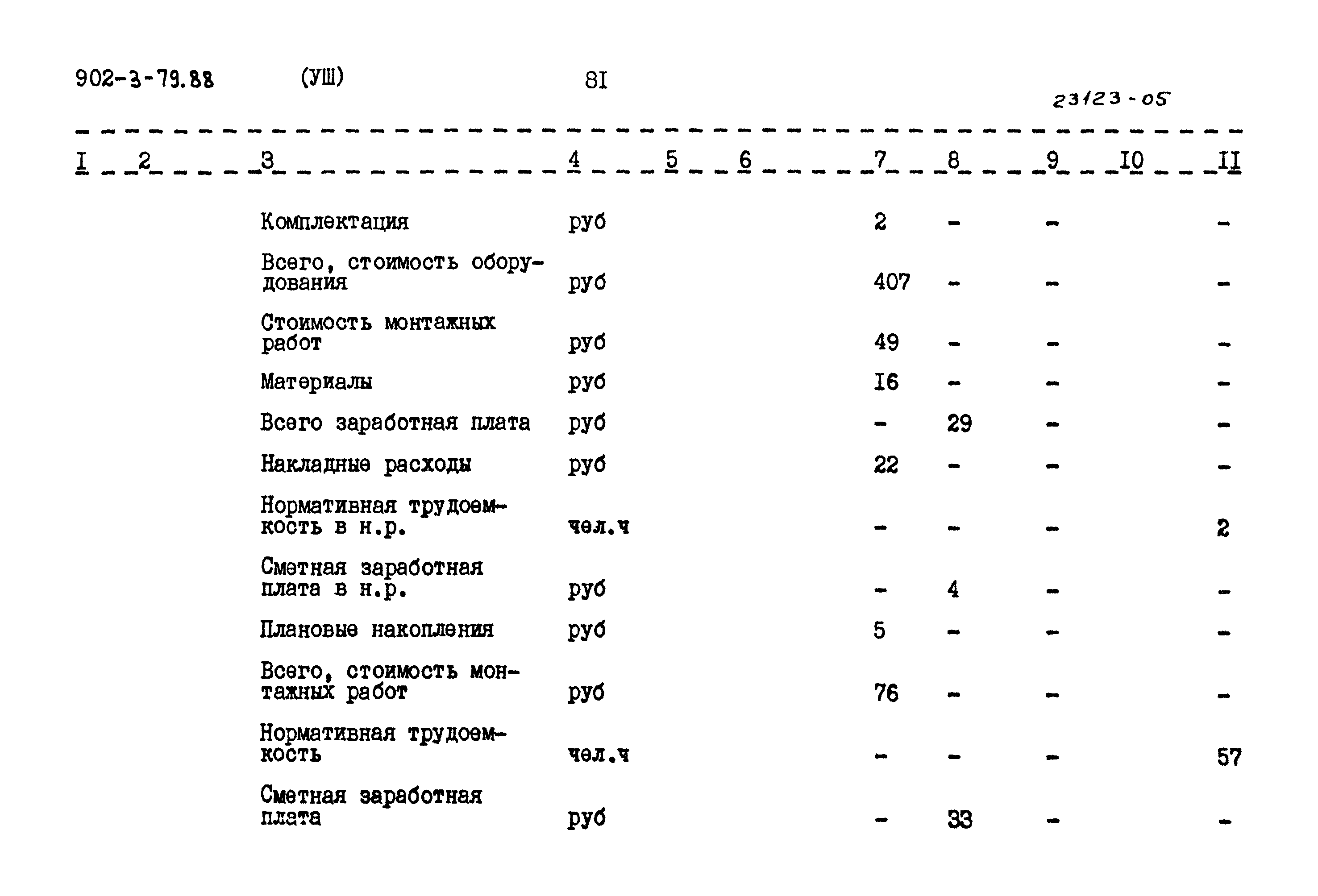 Типовой проект 902-3-79.88