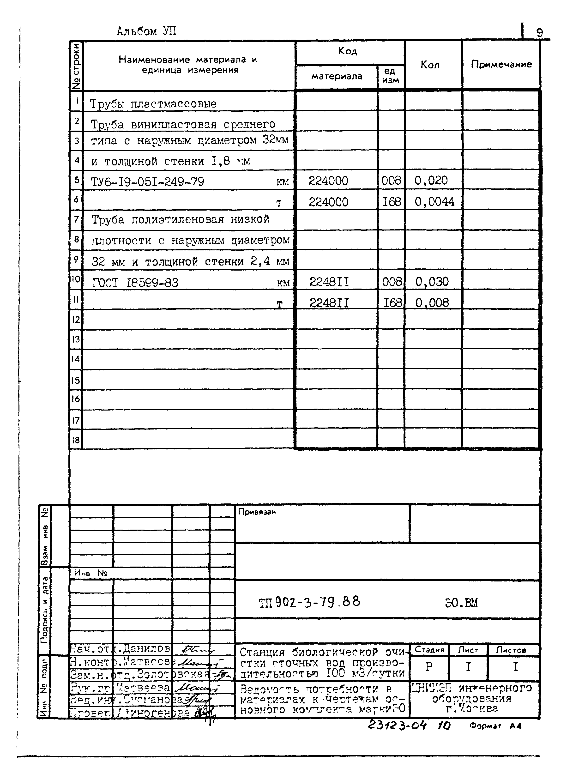 Типовой проект 902-3-79.88