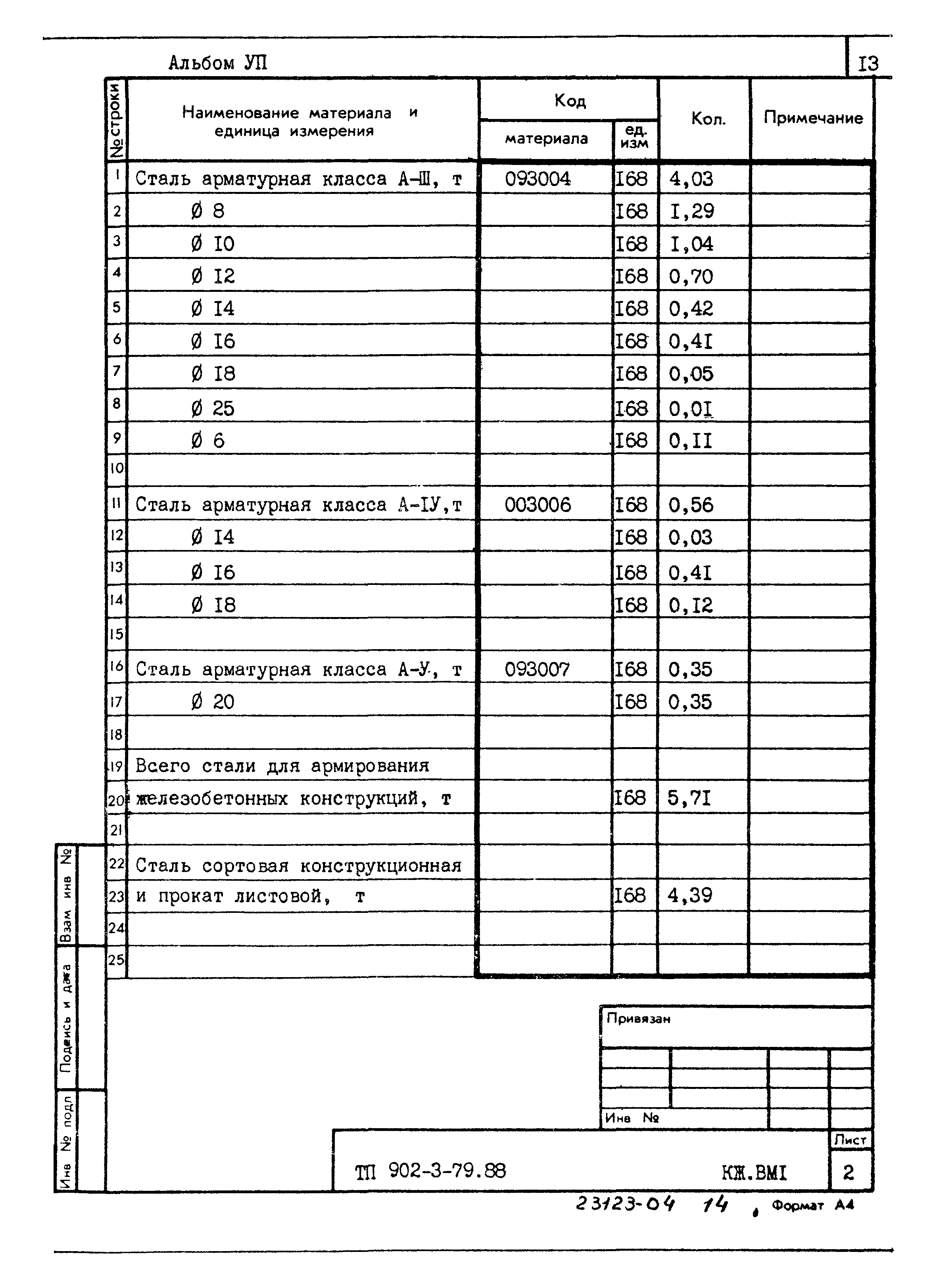 Типовой проект 902-3-79.88