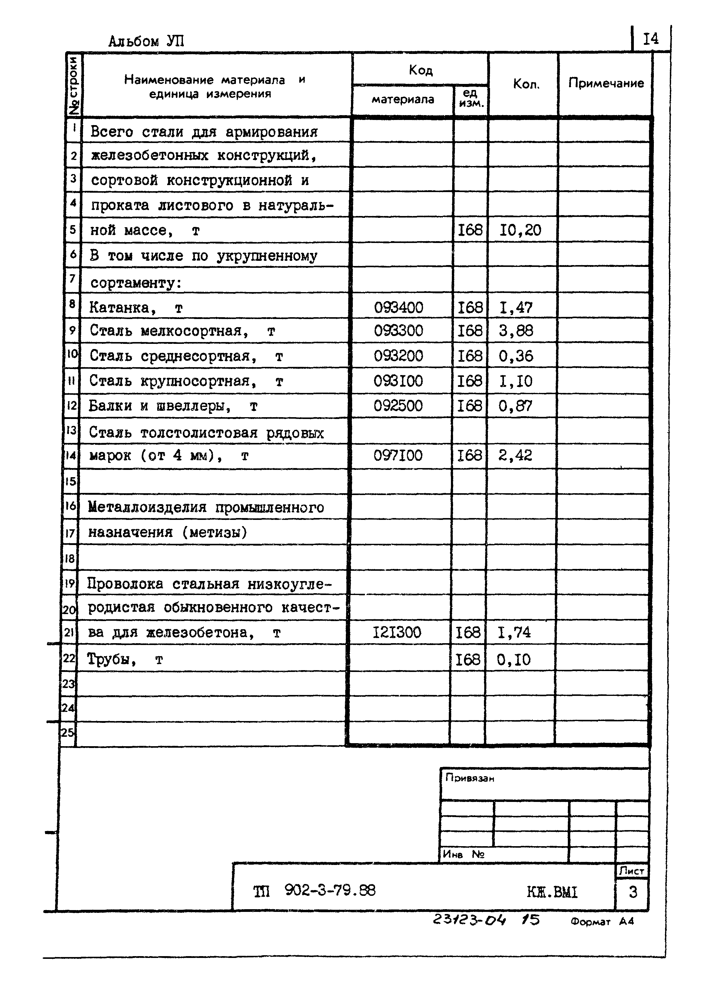 Типовой проект 902-3-79.88