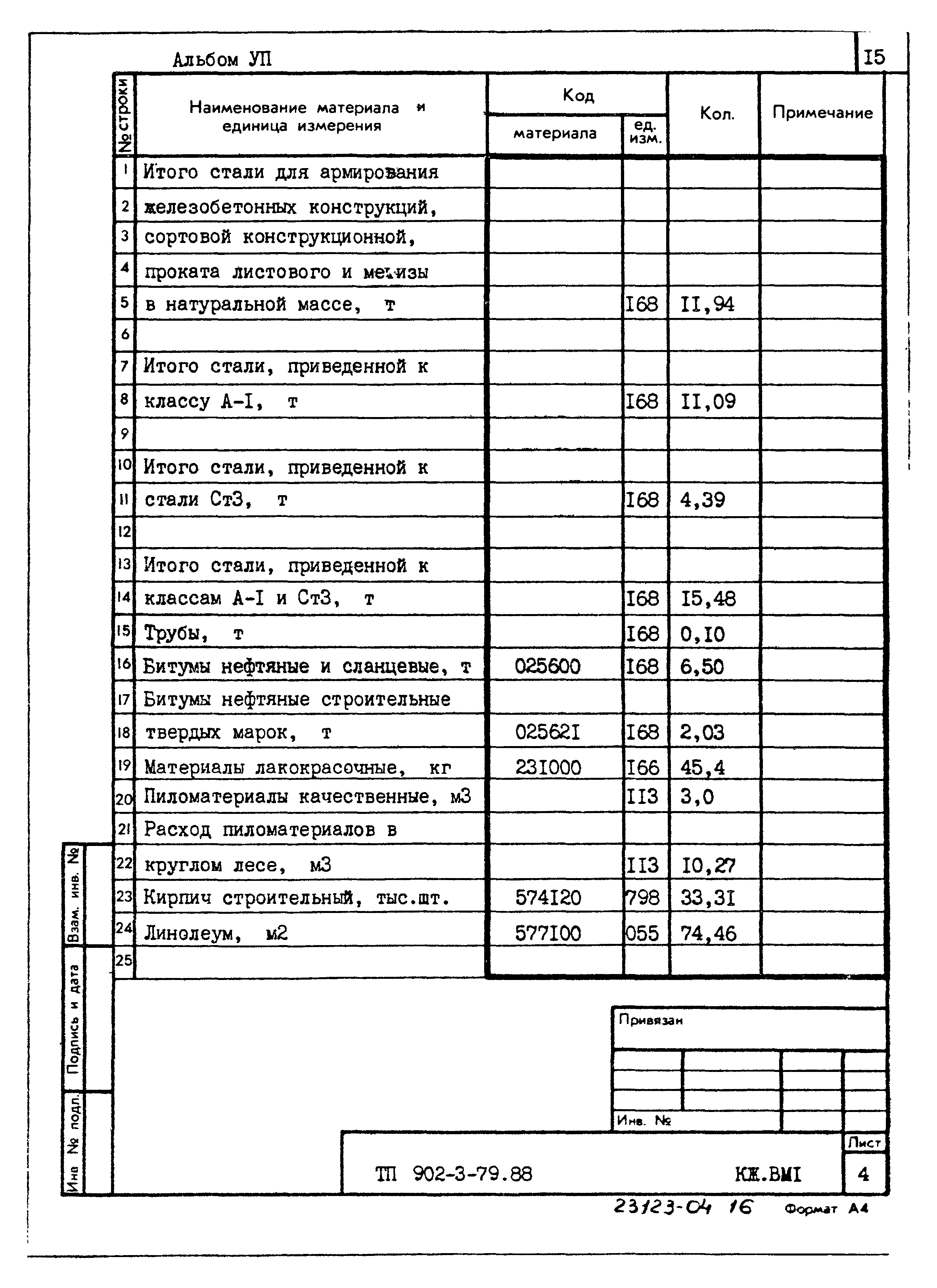 Типовой проект 902-3-79.88