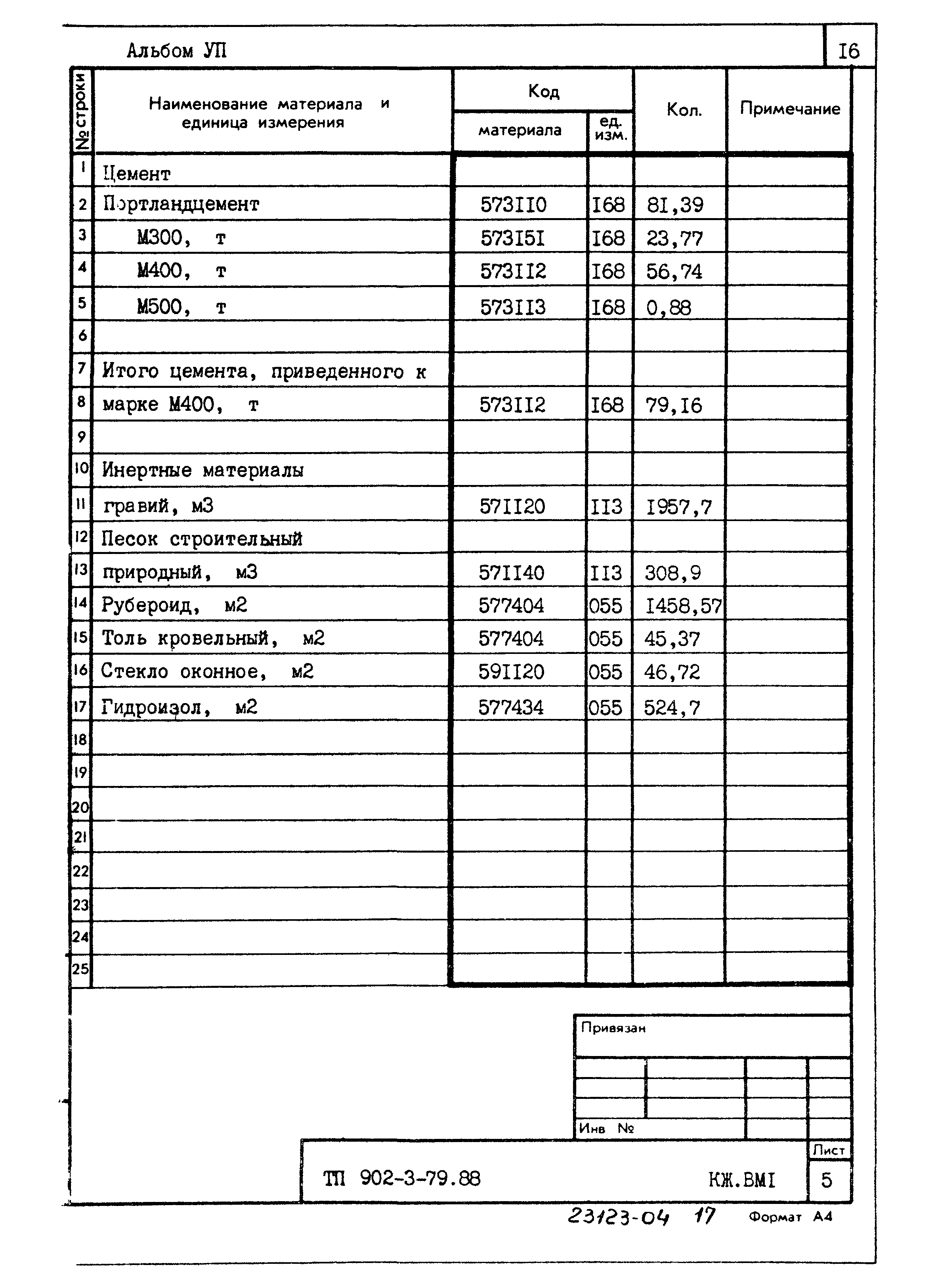 Типовой проект 902-3-79.88