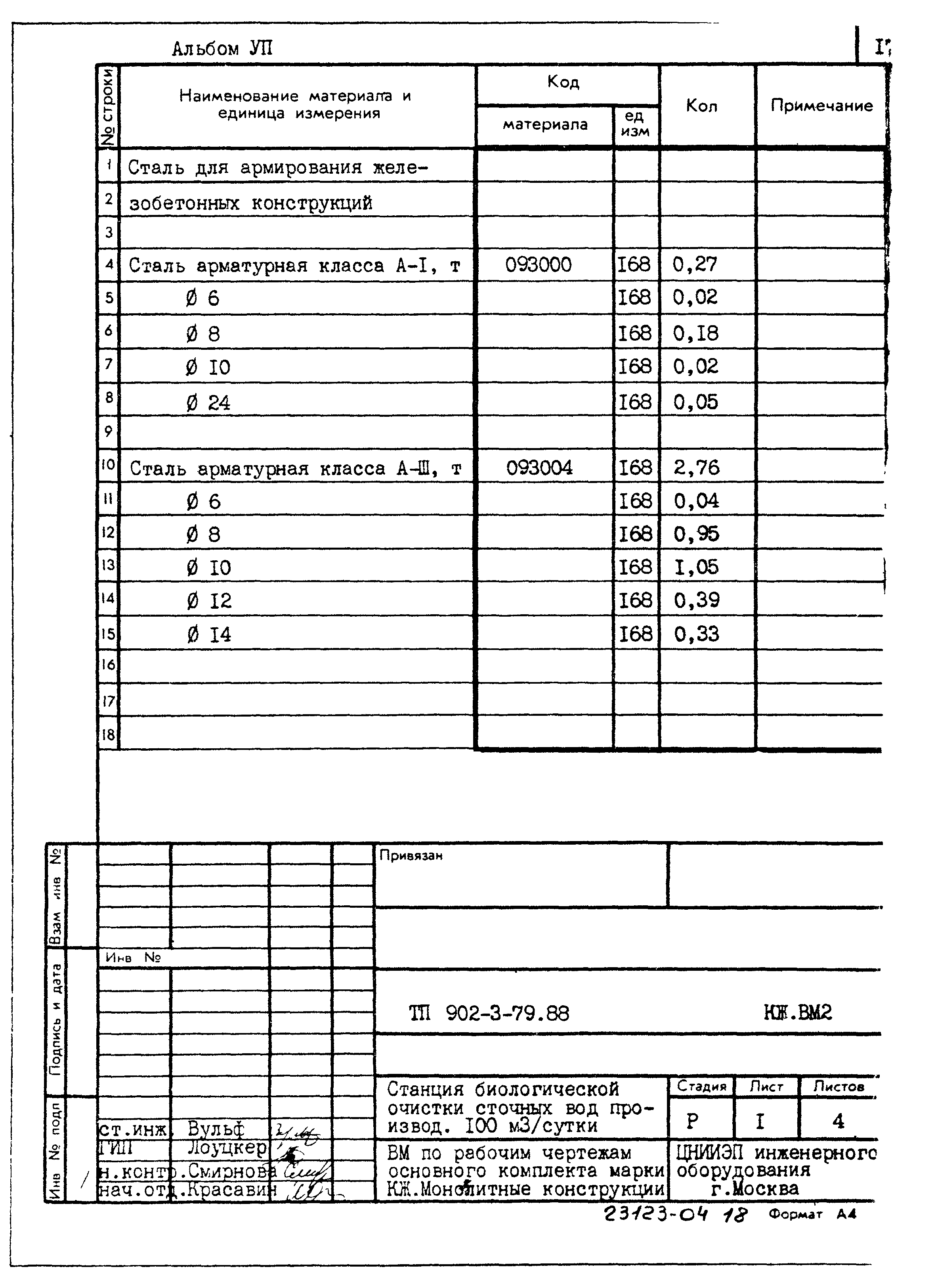 Типовой проект 902-3-79.88