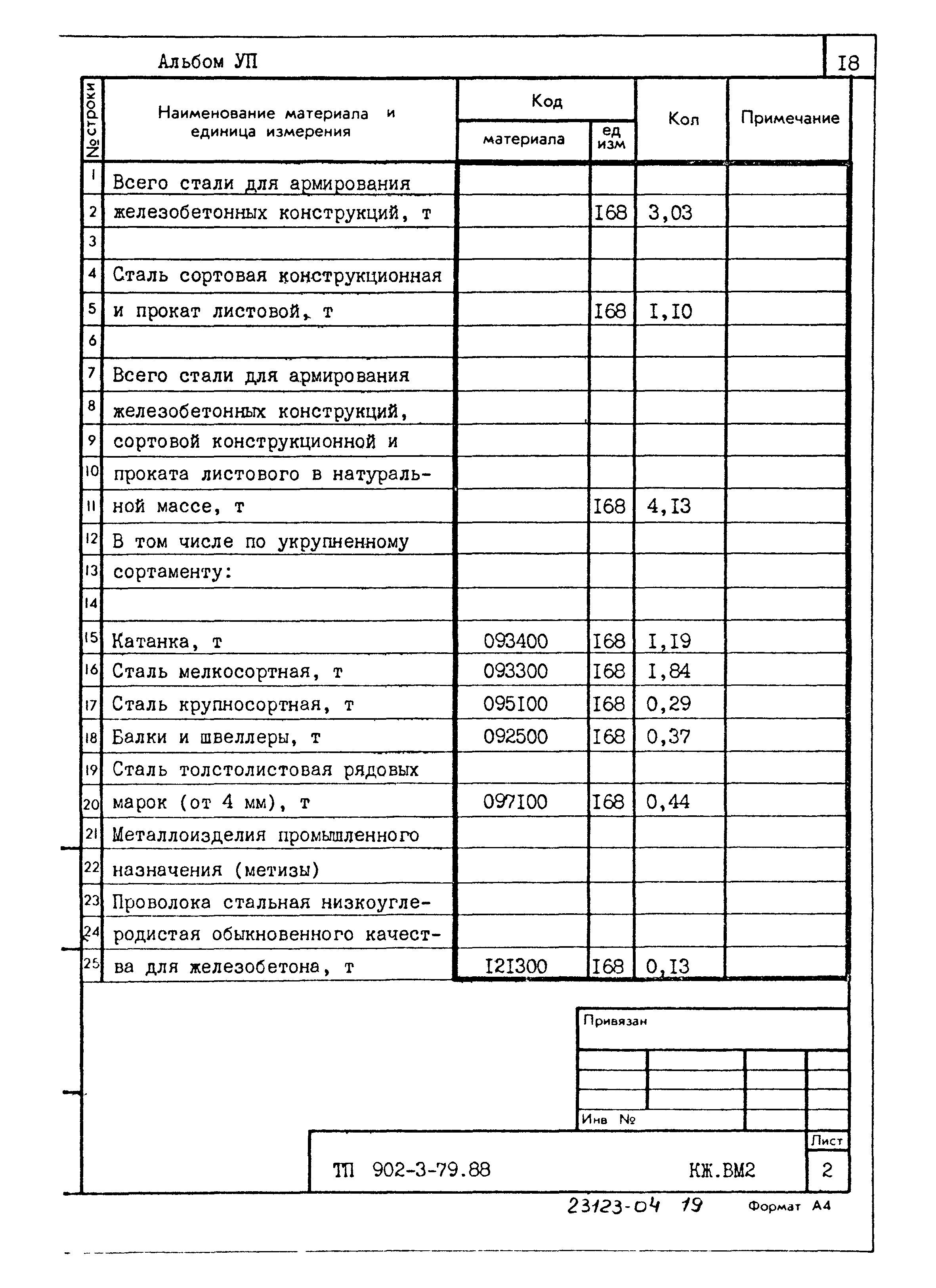 Типовой проект 902-3-79.88