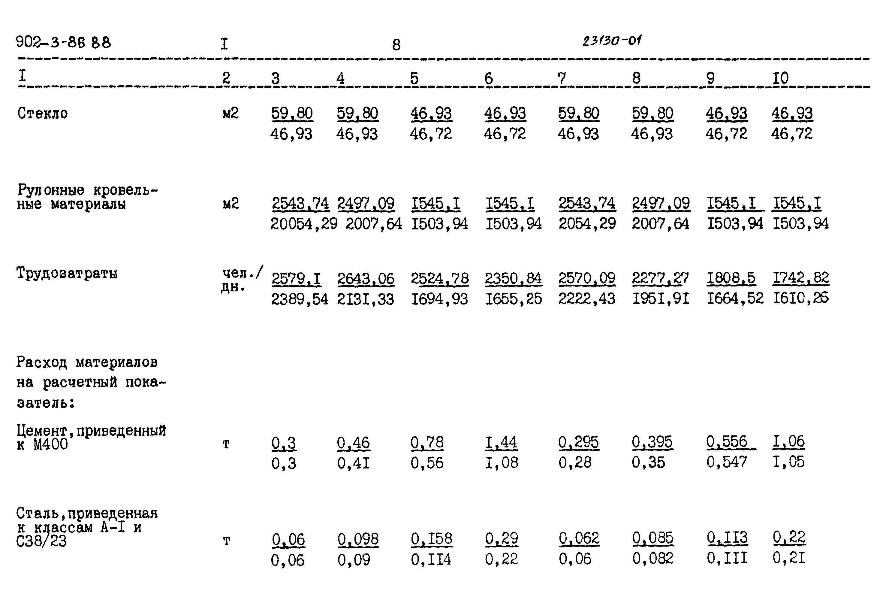 Типовой проект 902-3-79.88