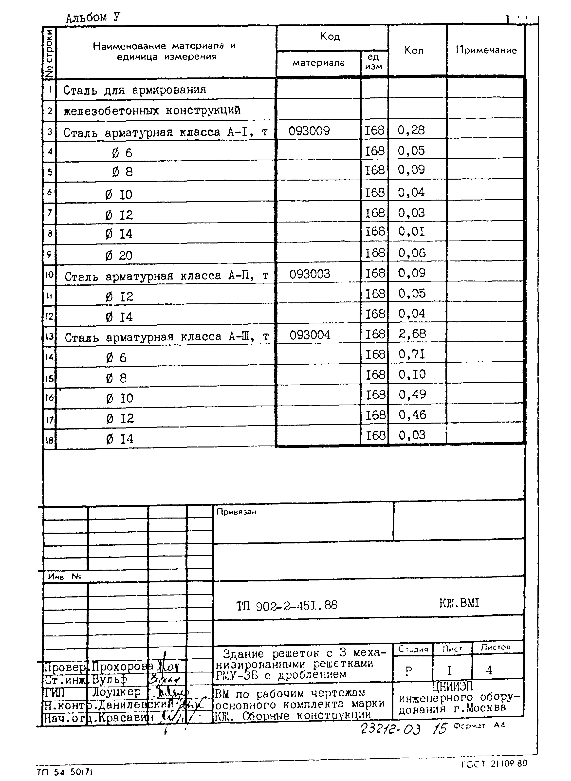 Типовой проект 902-2-451.88