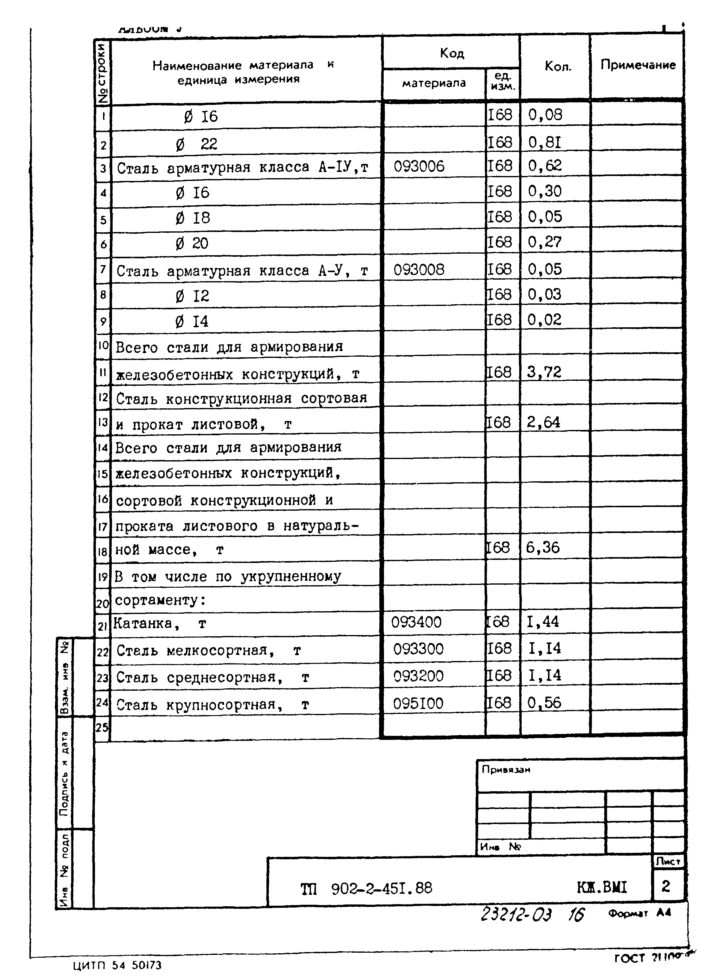 Типовой проект 902-2-451.88