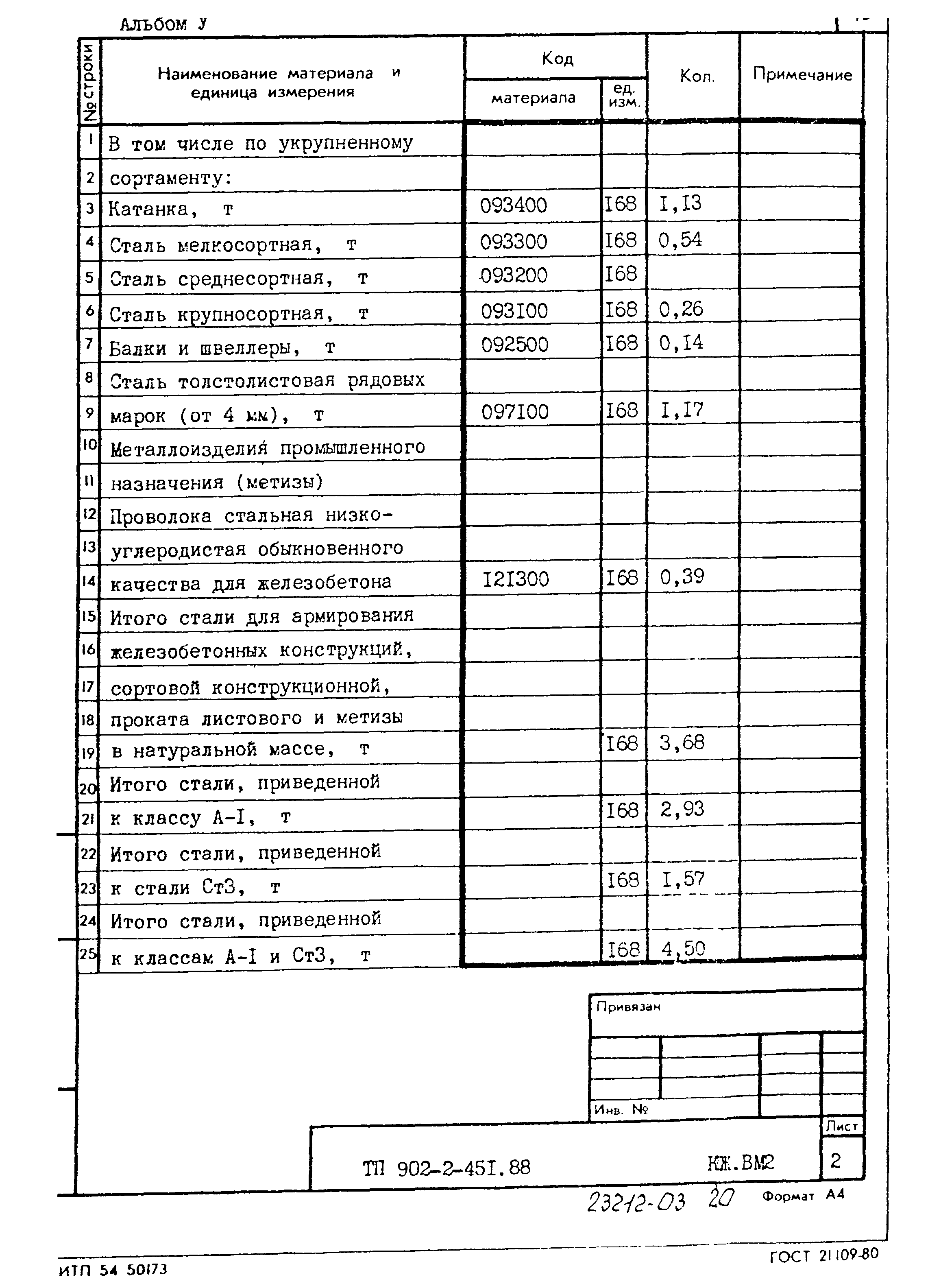 Типовой проект 902-2-451.88