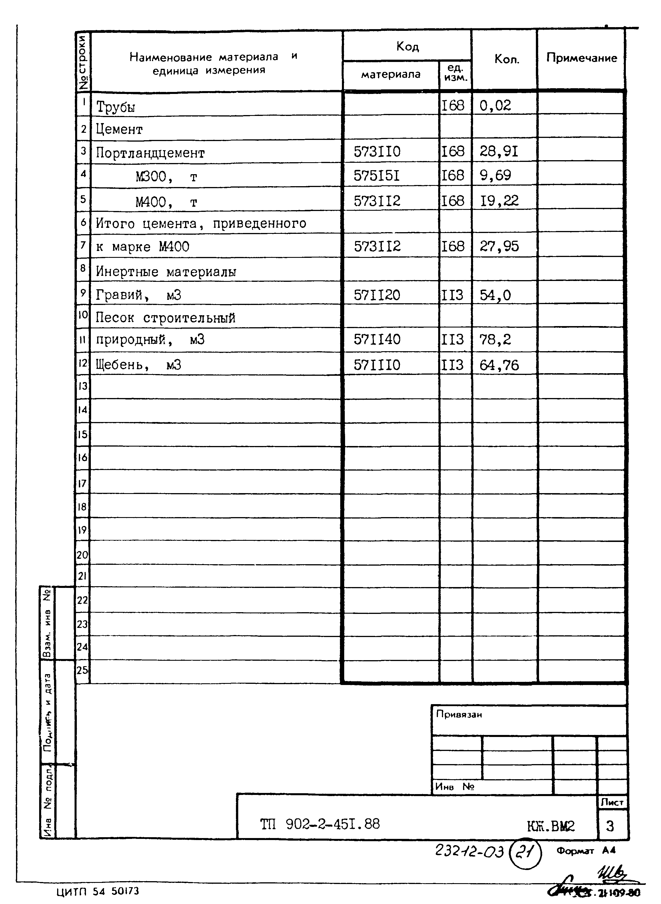 Типовой проект 902-2-451.88